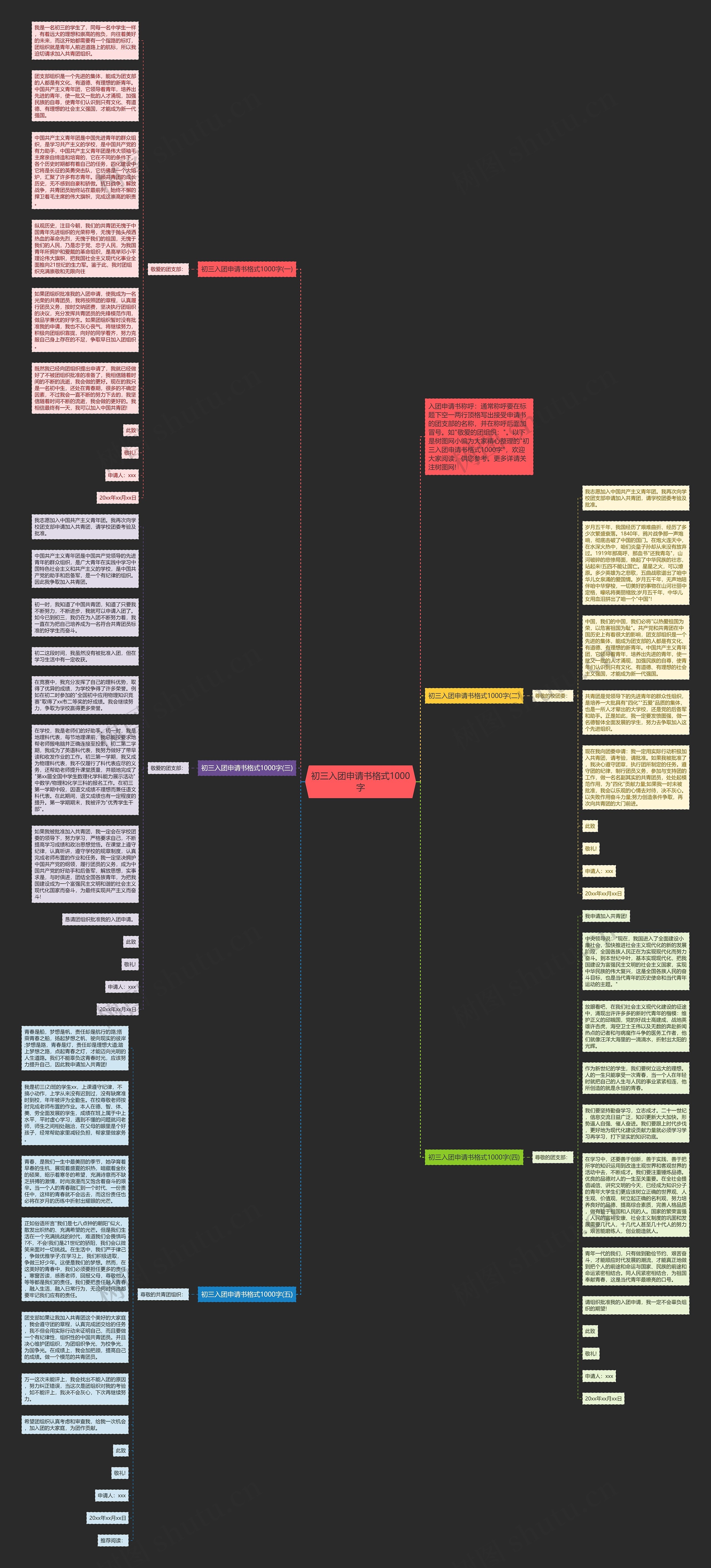 初三入团申请书格式1000字思维导图