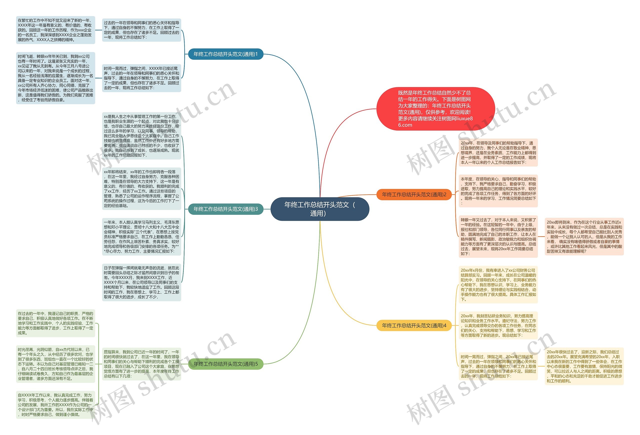 年终工作总结开头范文（通用）思维导图