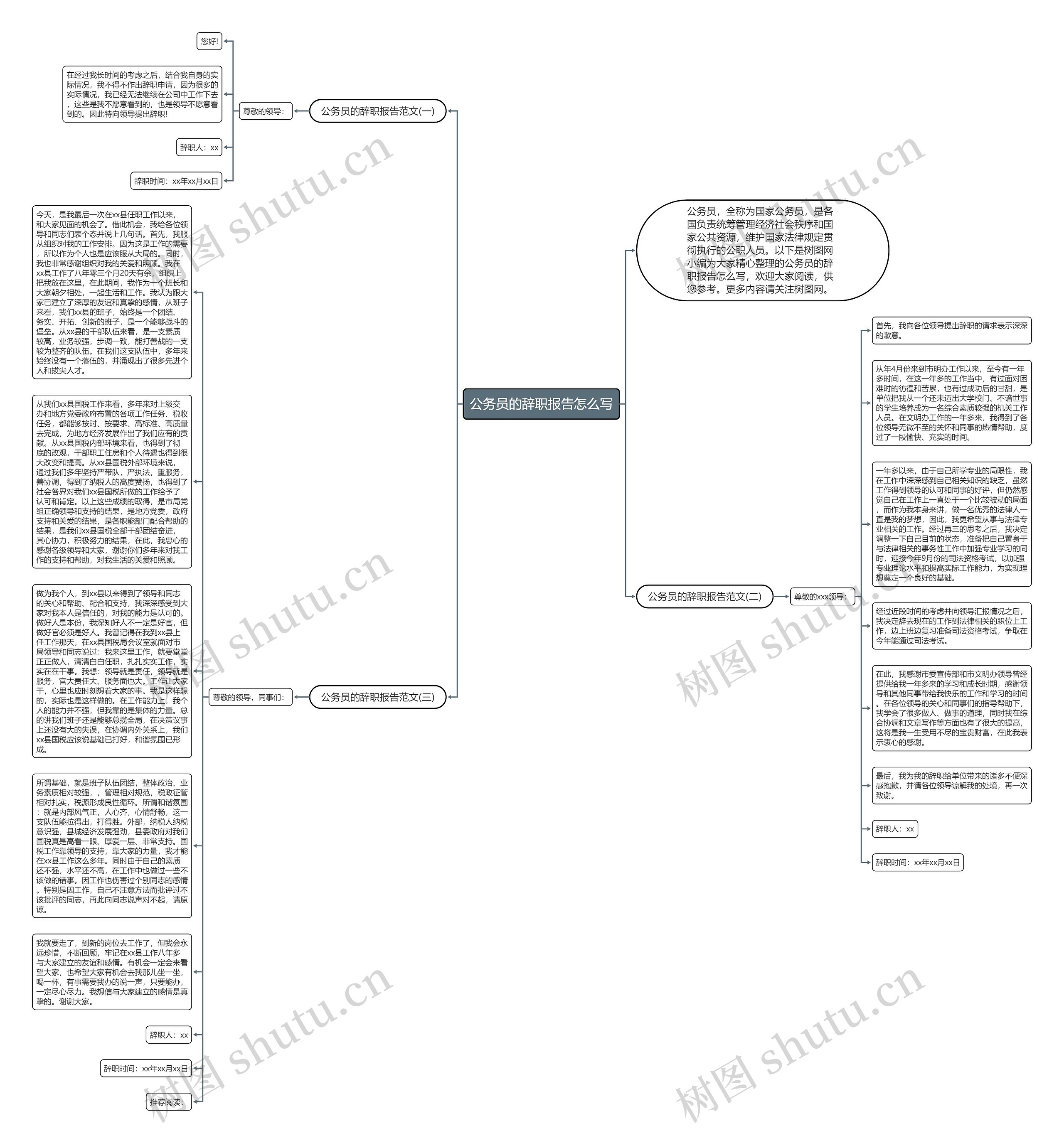 公务员的辞职报告怎么写思维导图