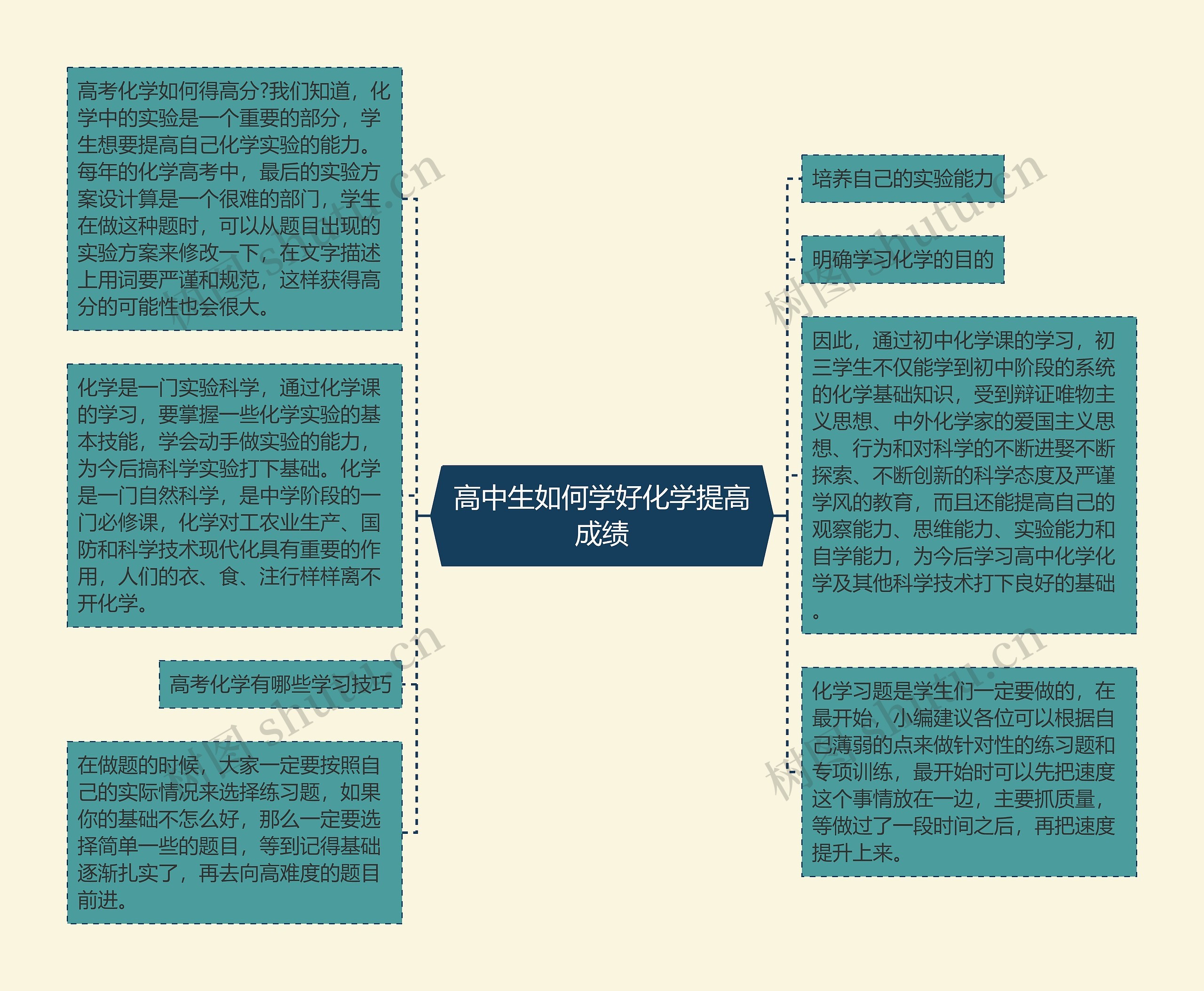 高中生如何学好化学提高成绩思维导图