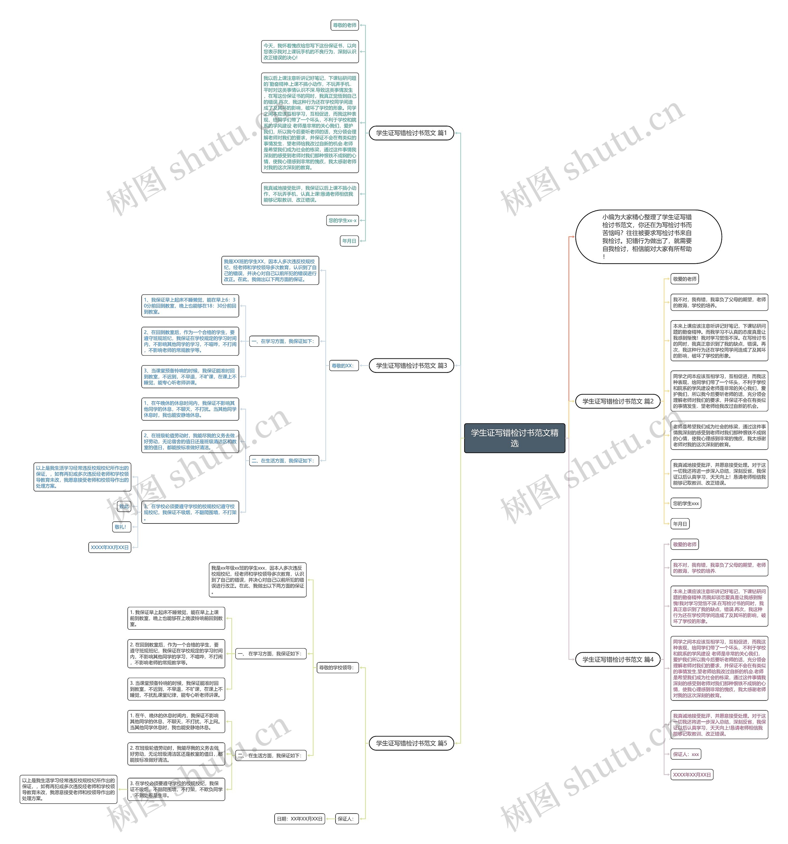 学生证写错检讨书范文精选思维导图