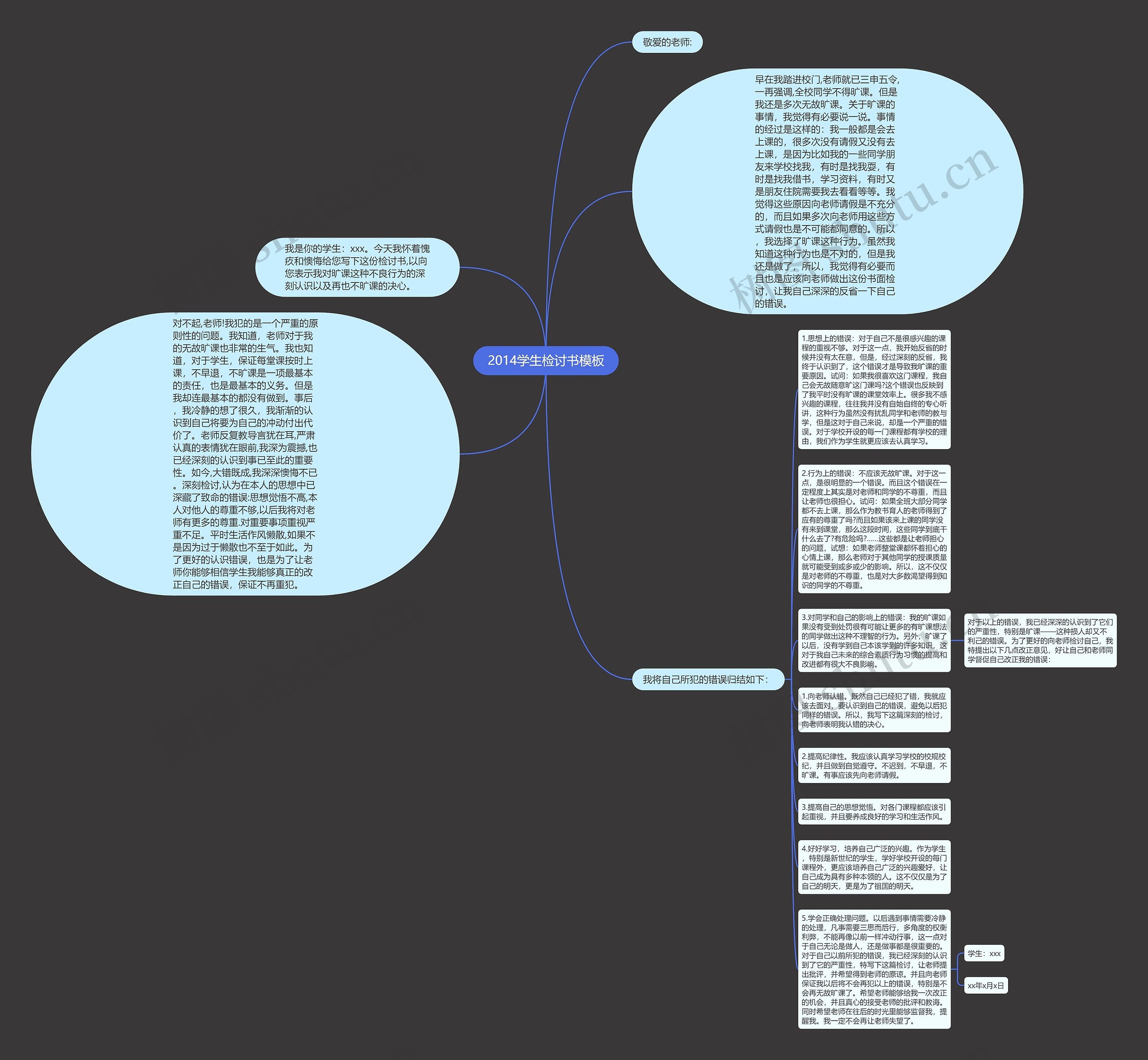 2014学生检讨书思维导图