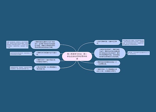 高一英语学习方法：高一新生应该如何学好高中英语