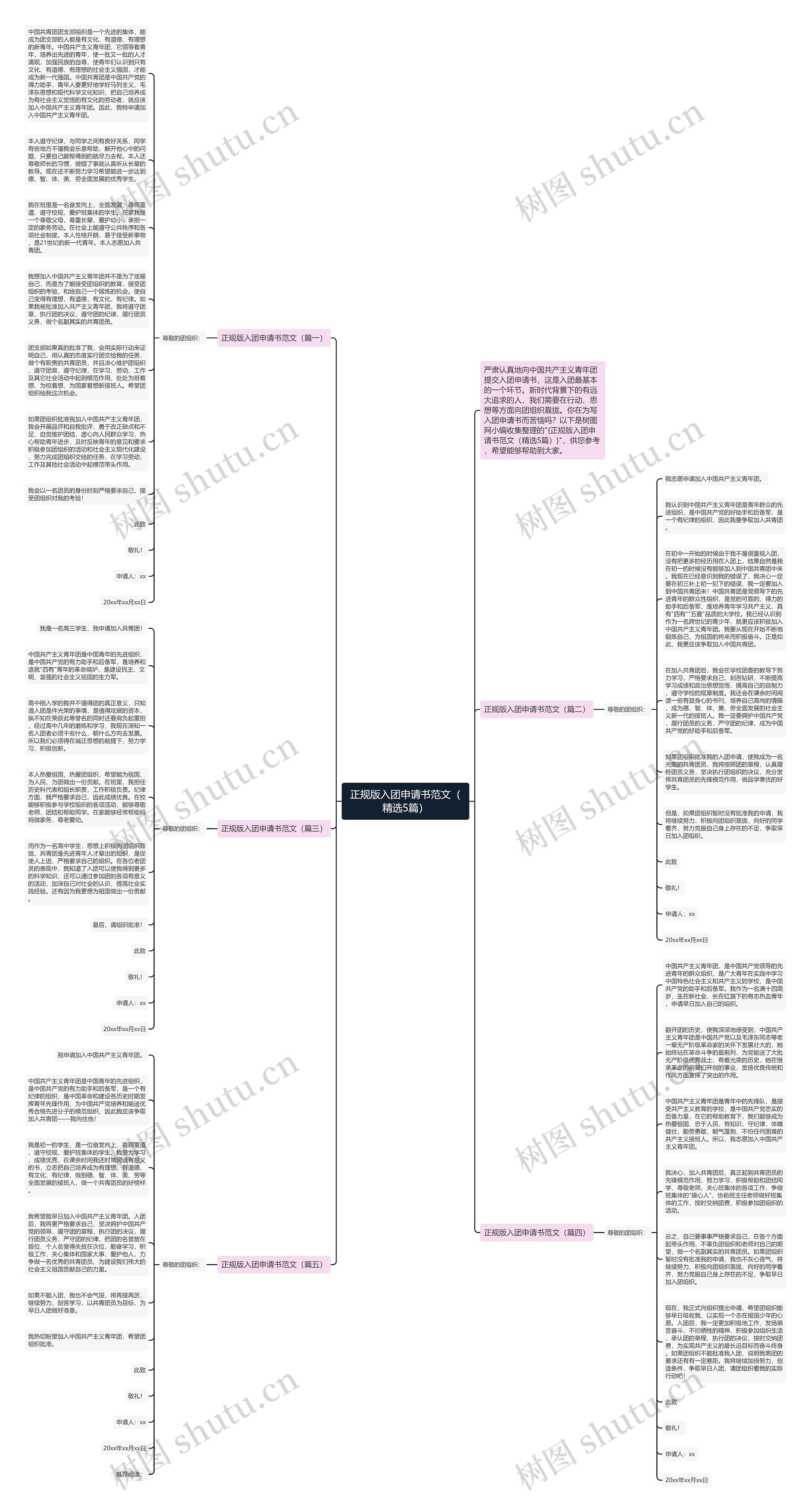 正规版入团申请书范文(精选5篇)思维导图高清图 正规版入团申请书范文(精选5篇)思维导图