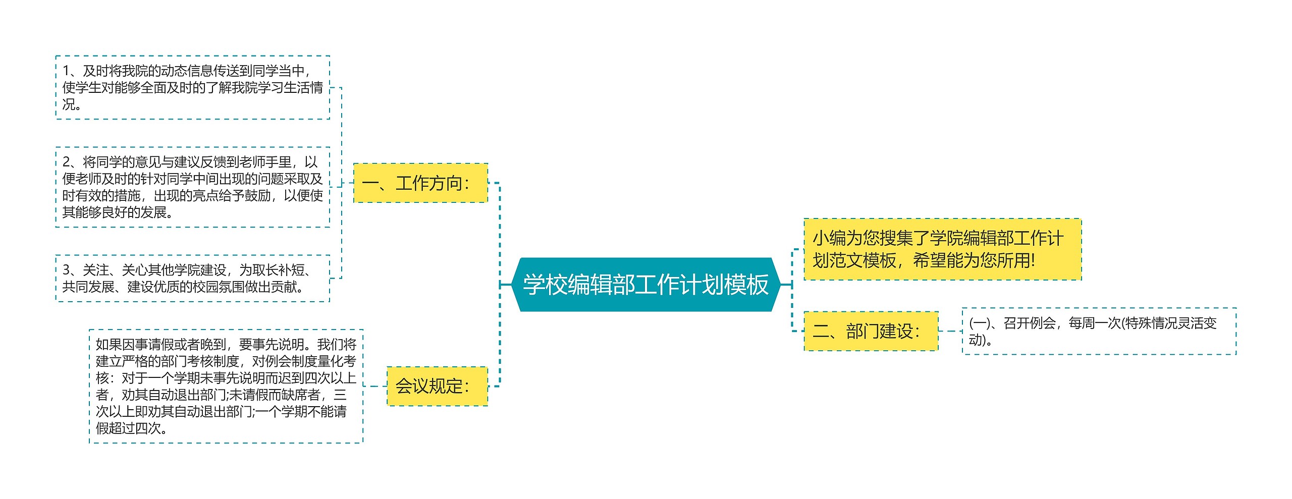学校编辑部工作计划思维导图高清图 学校编辑部工作计划思维导图