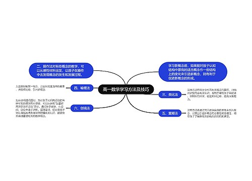 高一数学学习方法及技巧思维导图