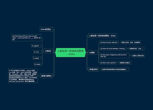 人教版高一英语单词聚焦：share