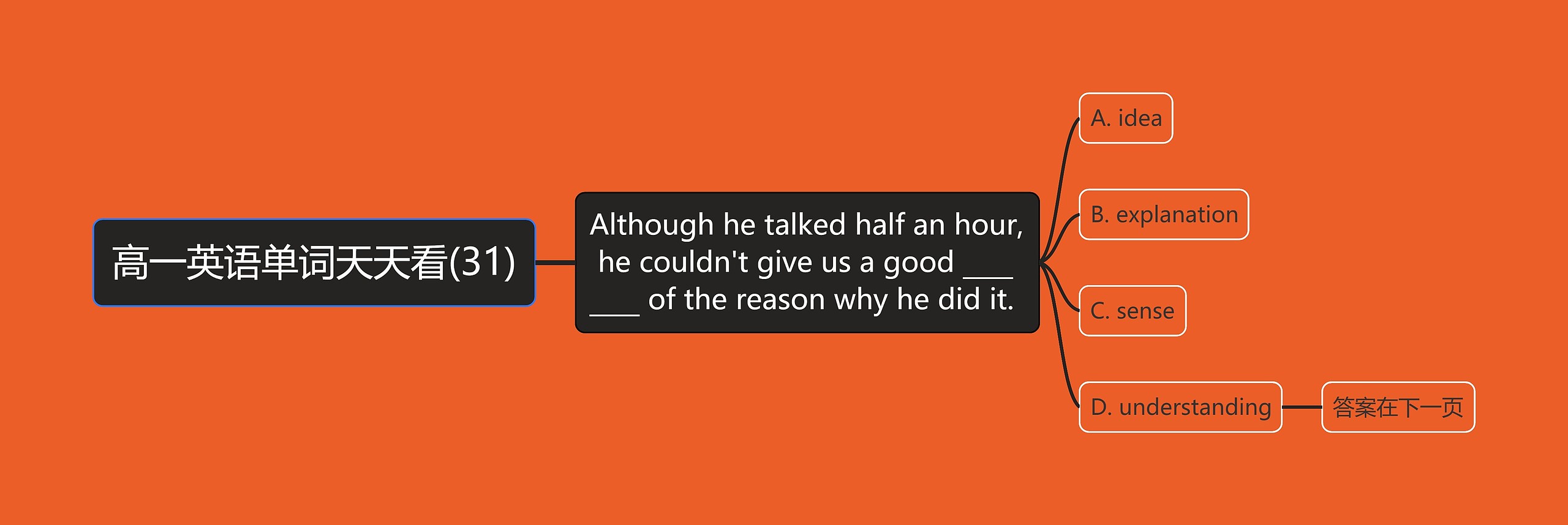 高一英语单词天天看(31) 高一英语单词天天看(31)