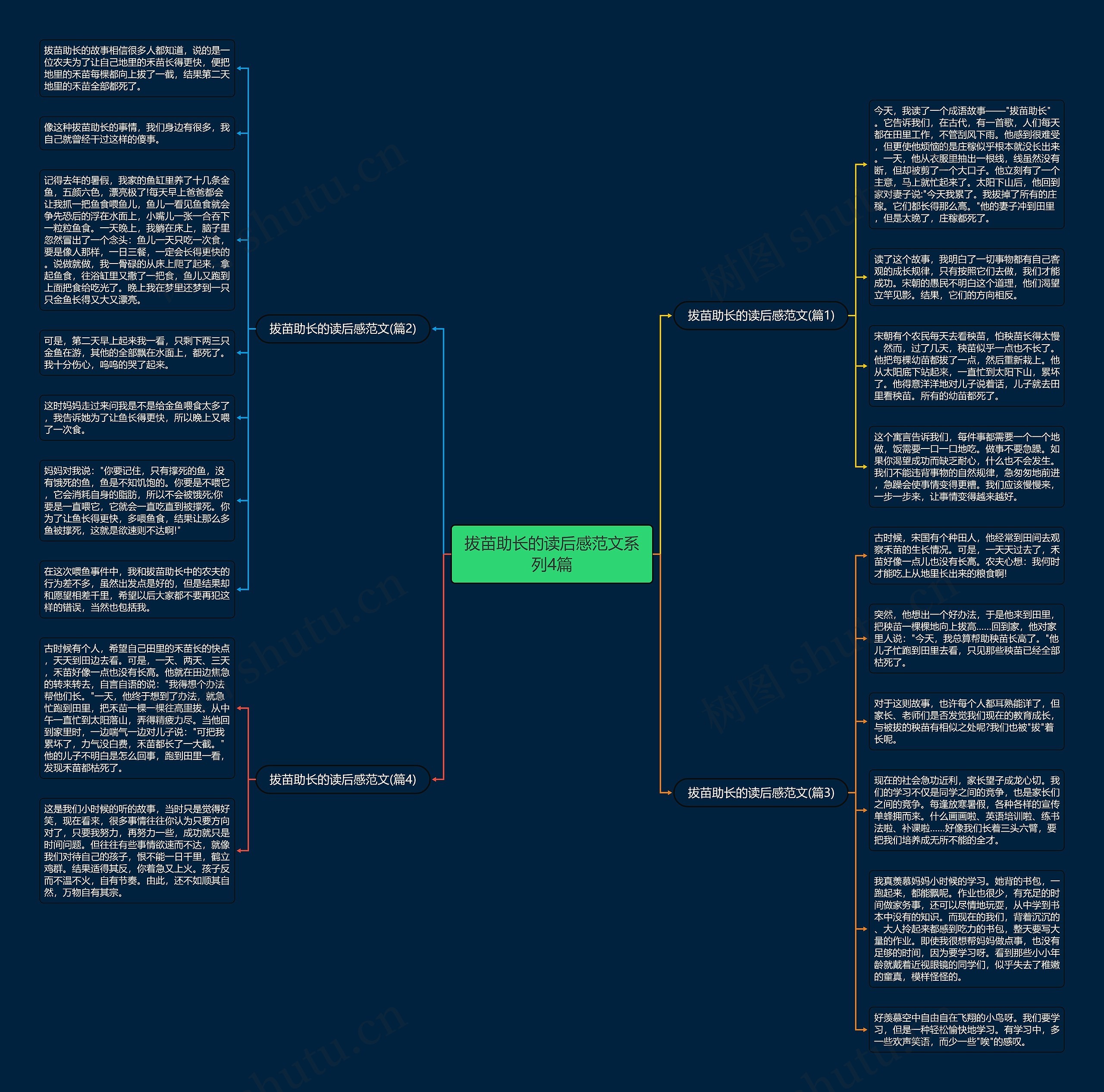 拔苗助长的读后感范文系列4篇思维导图