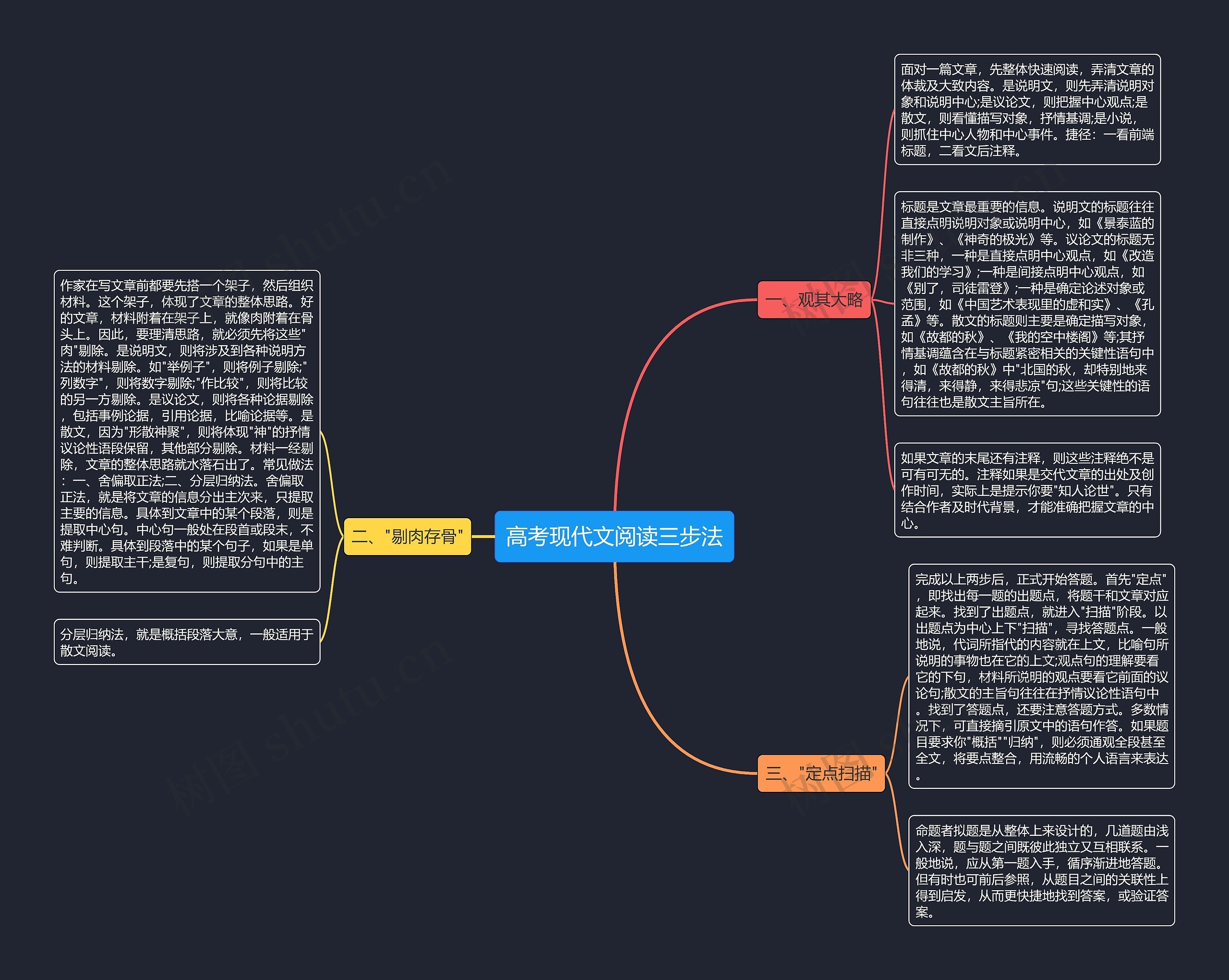 高考现代文阅读三步法