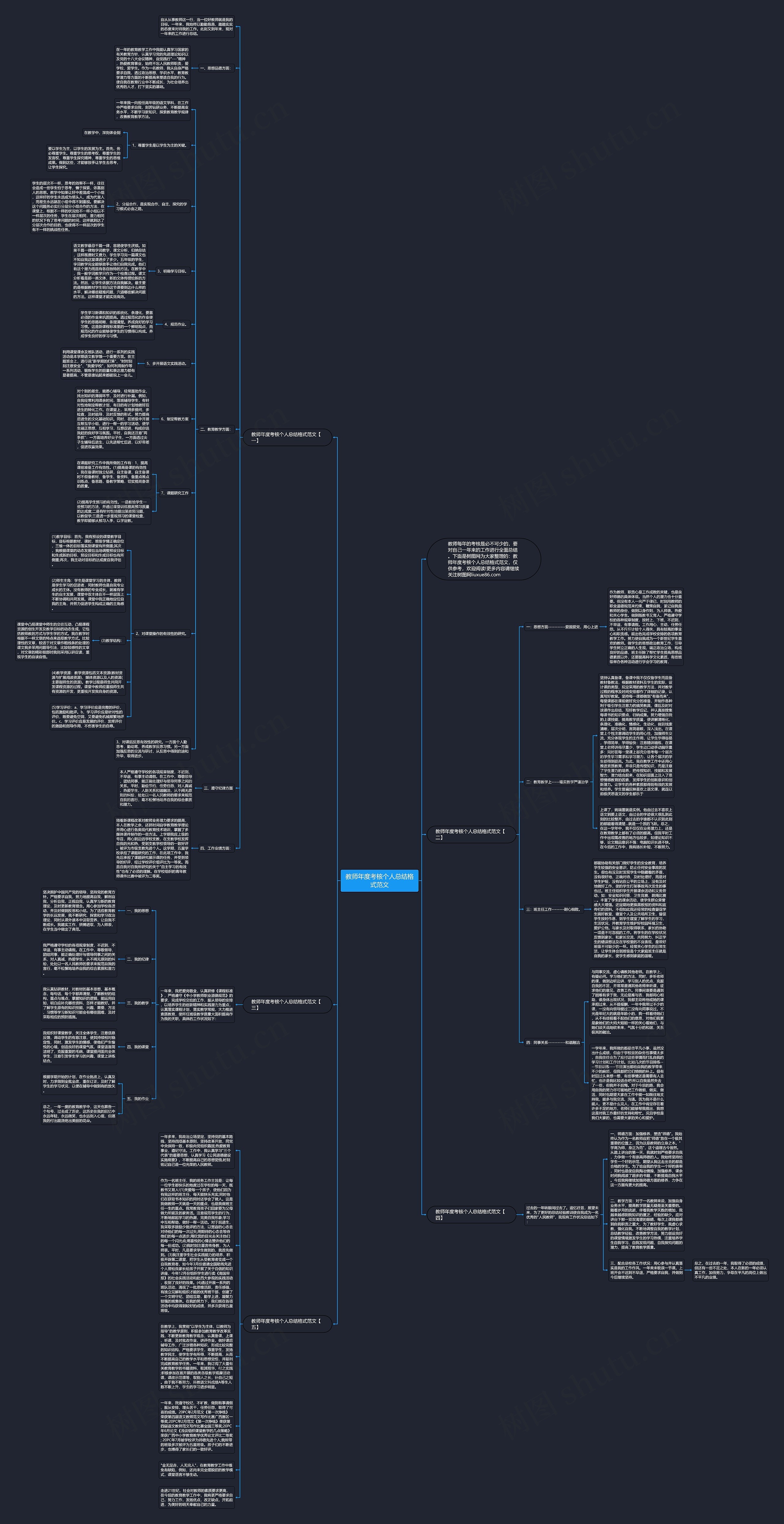 教师年度考核个人总结格式范文思维导图