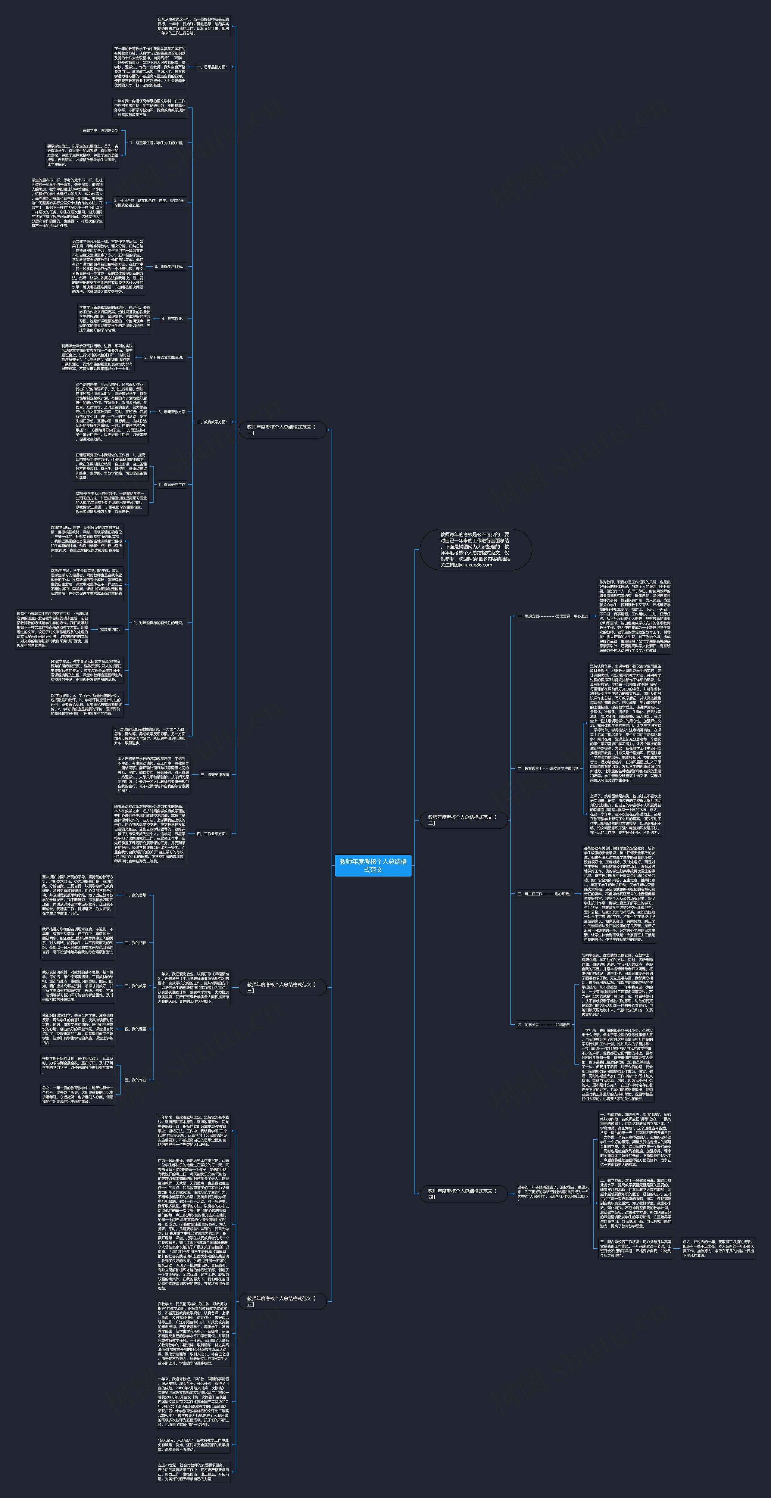 教师年度考核个人总结格式范文思维导图高清图 教师年度考核个人总结格式范文思维导图