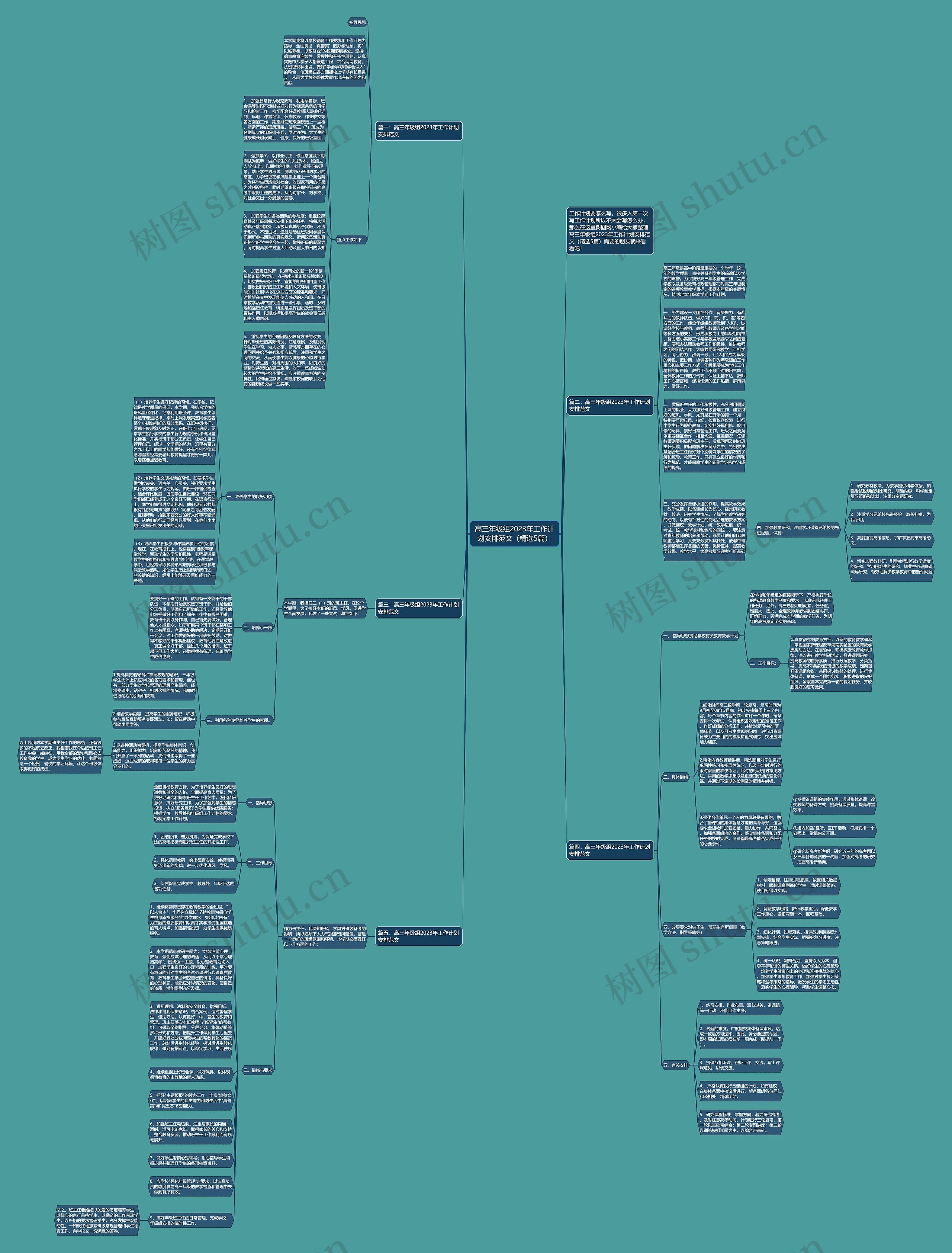 高三年级组2023年工作计划安排范文（精选5篇）思维导图