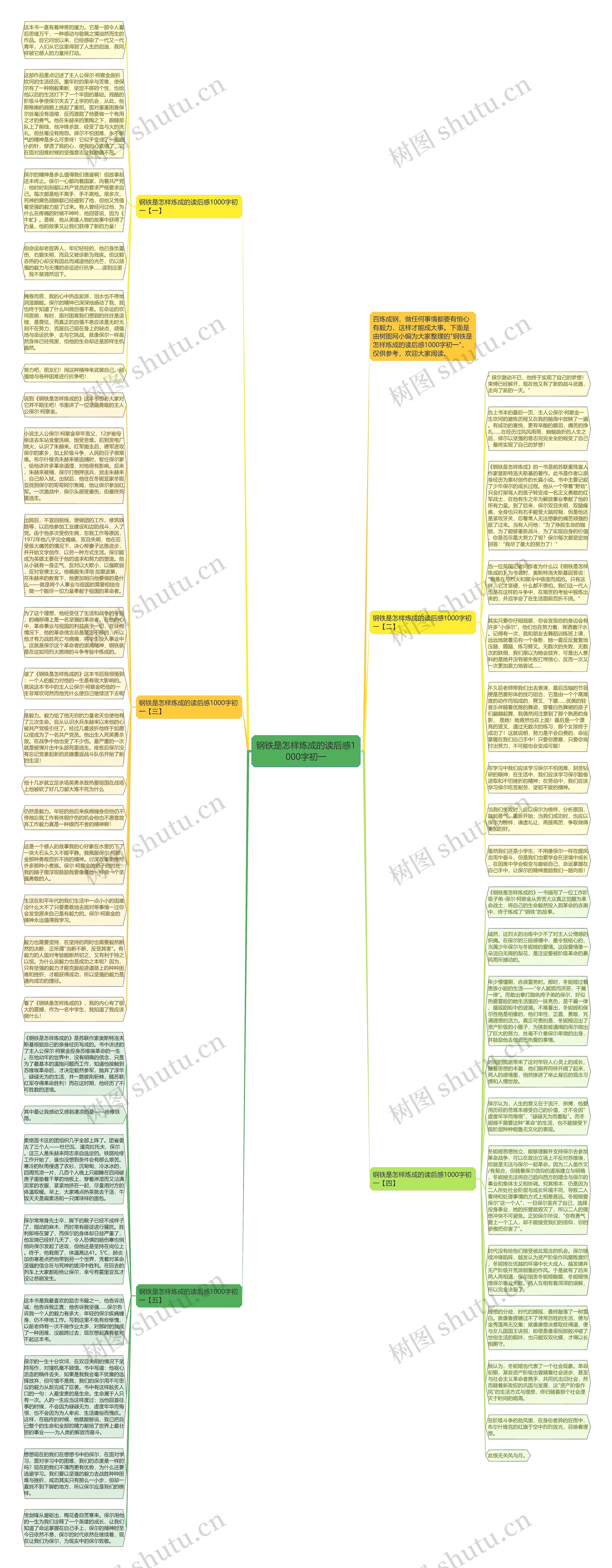 钢铁是怎样炼成的读后感1000字初一思维导图