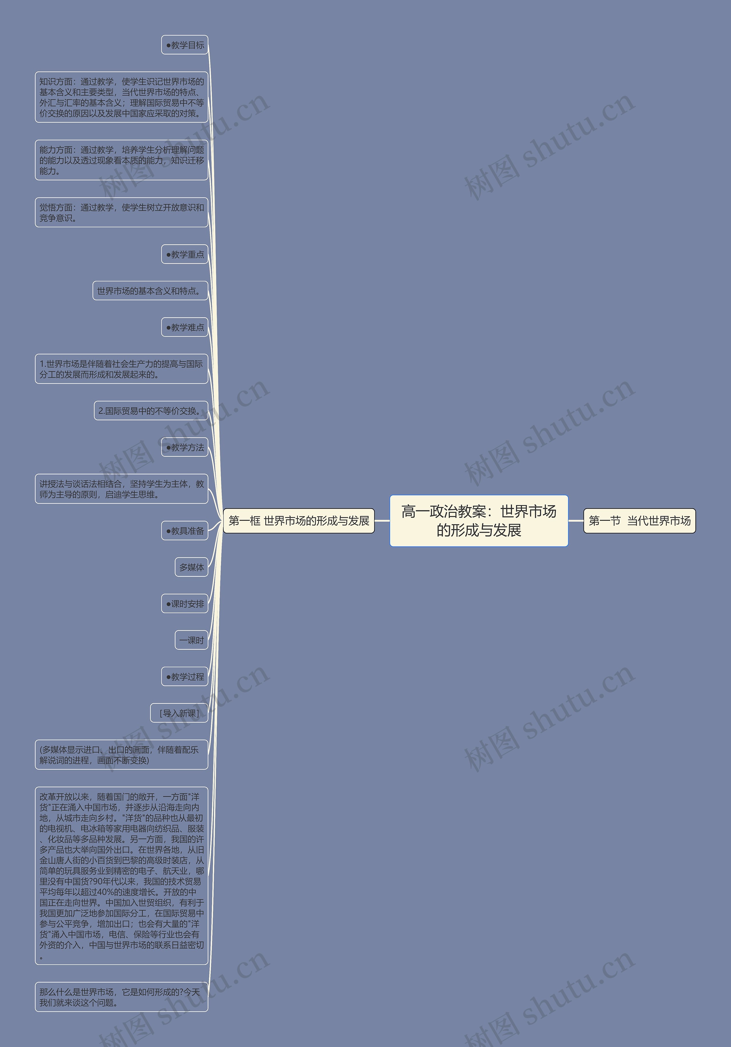 高一政治教案：世界市场的形成与发展思维导图