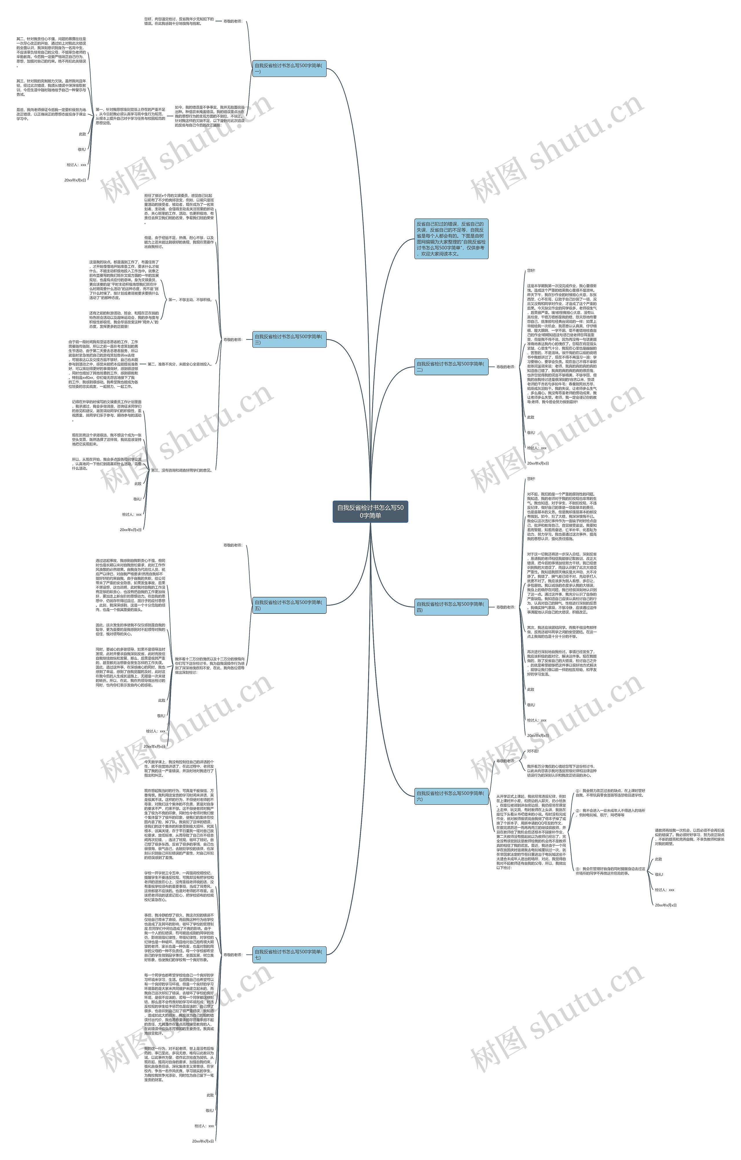 自我反省检讨书怎么写500字简单思维导图