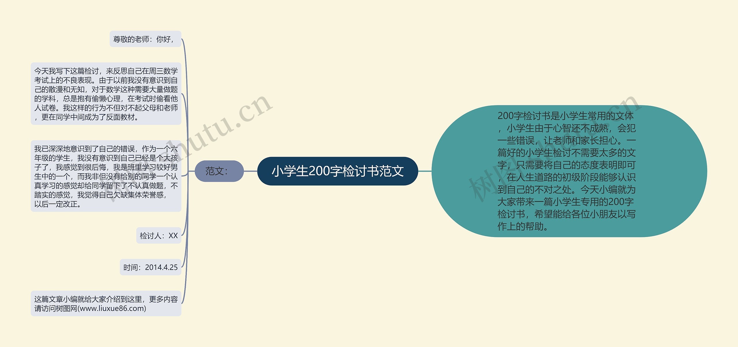 小学生200字检讨书范文