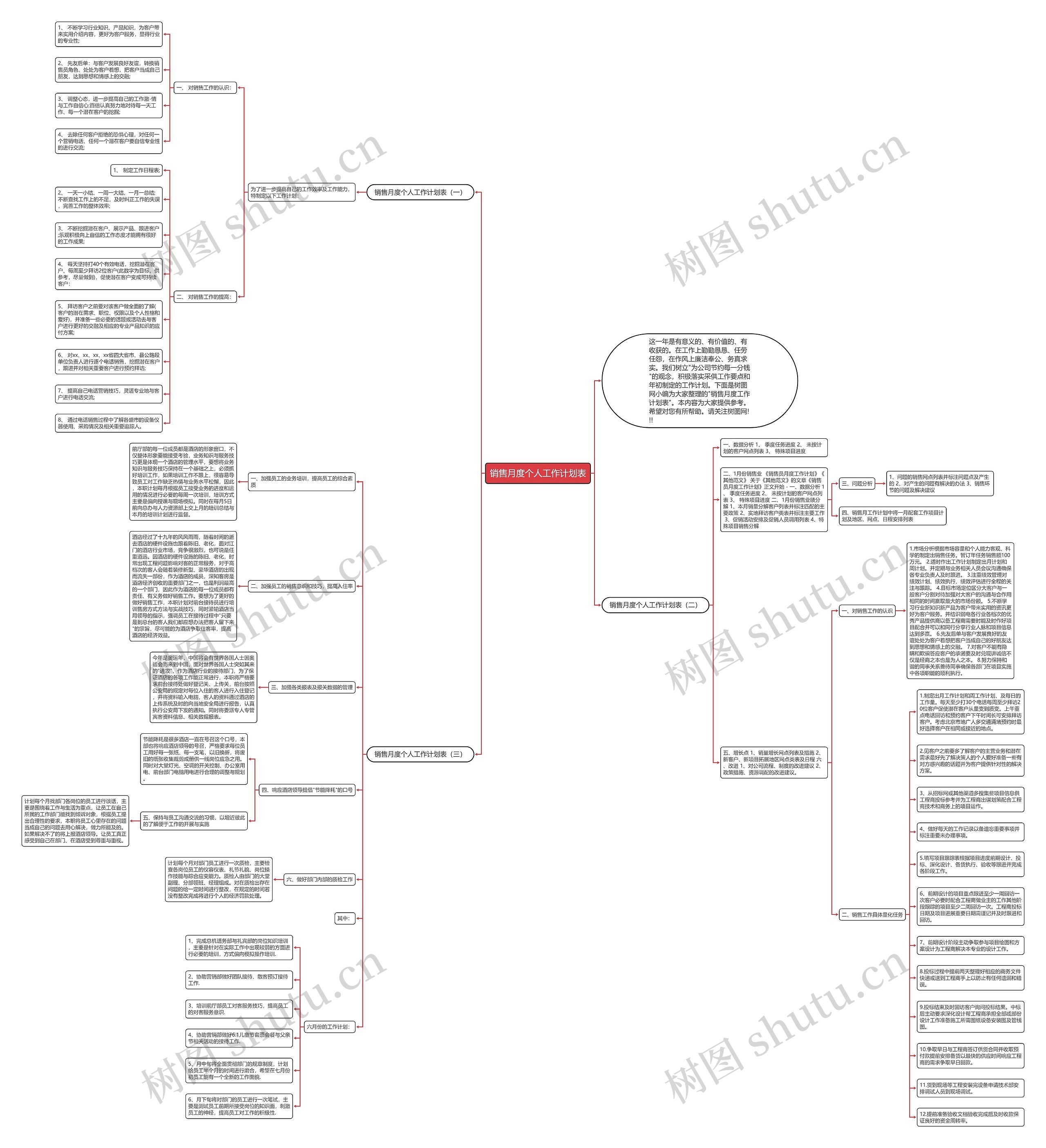 销售月度个人工作计划表思维导图
