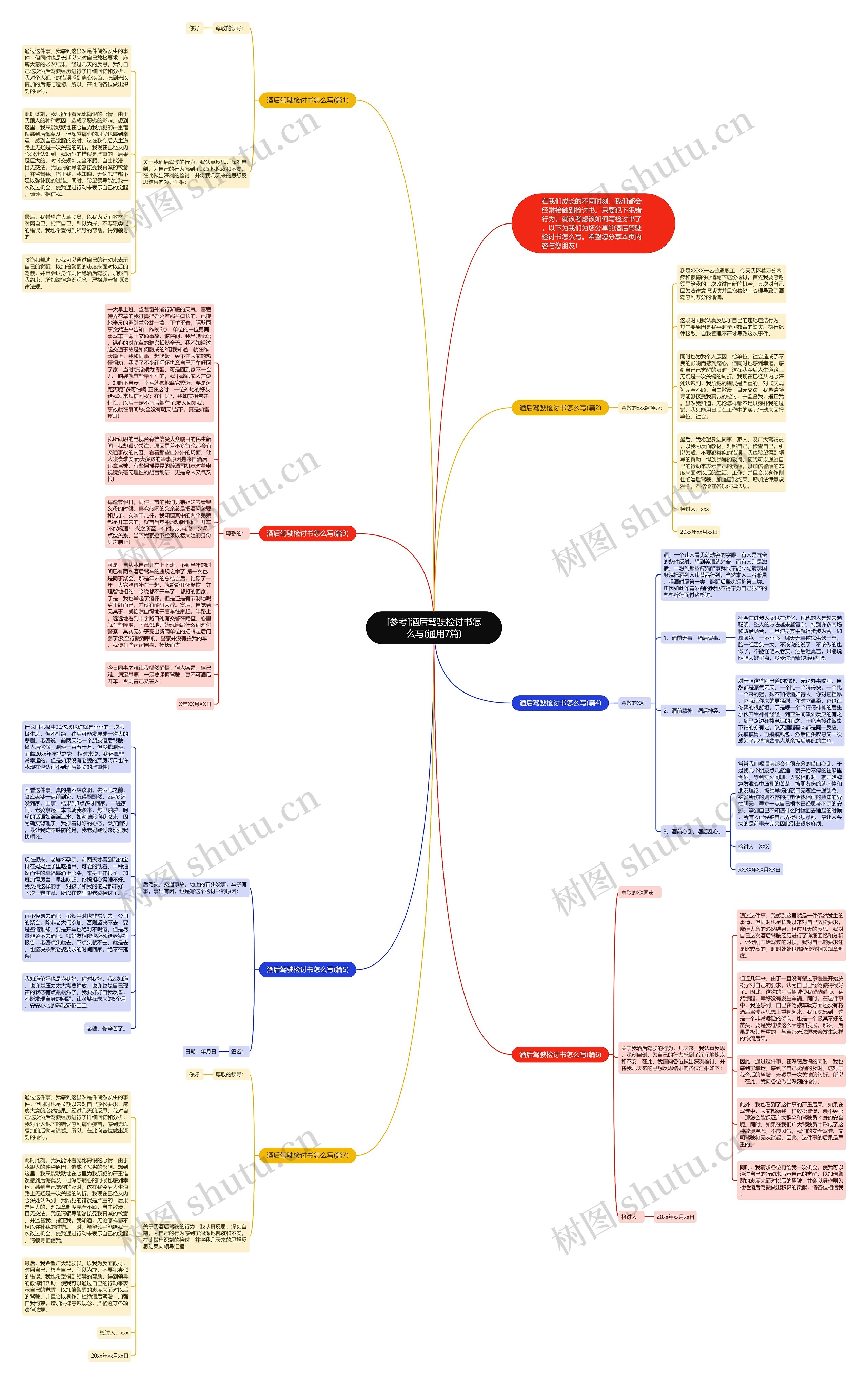 [参考]酒后驾驶检讨书怎么写(通用7篇)思维导图