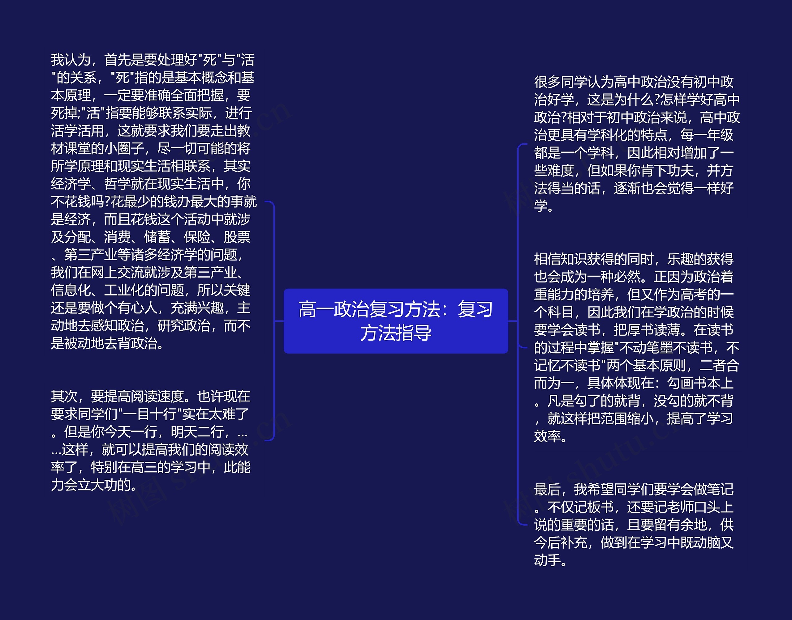 高一政治复习方法：复习方法指导思维导图