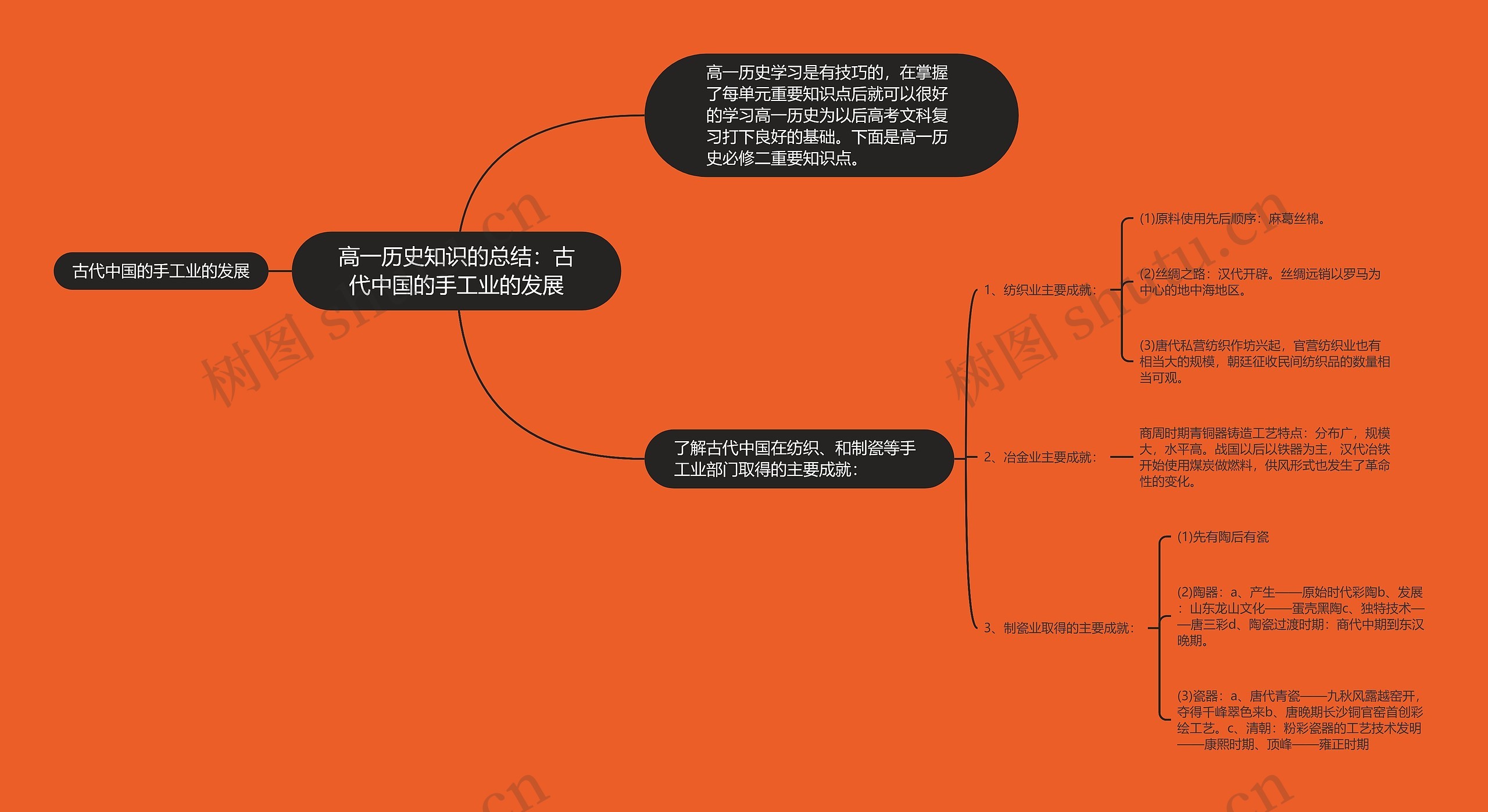 高一历史知识的总结：古代中国的手工业的发展思维导图