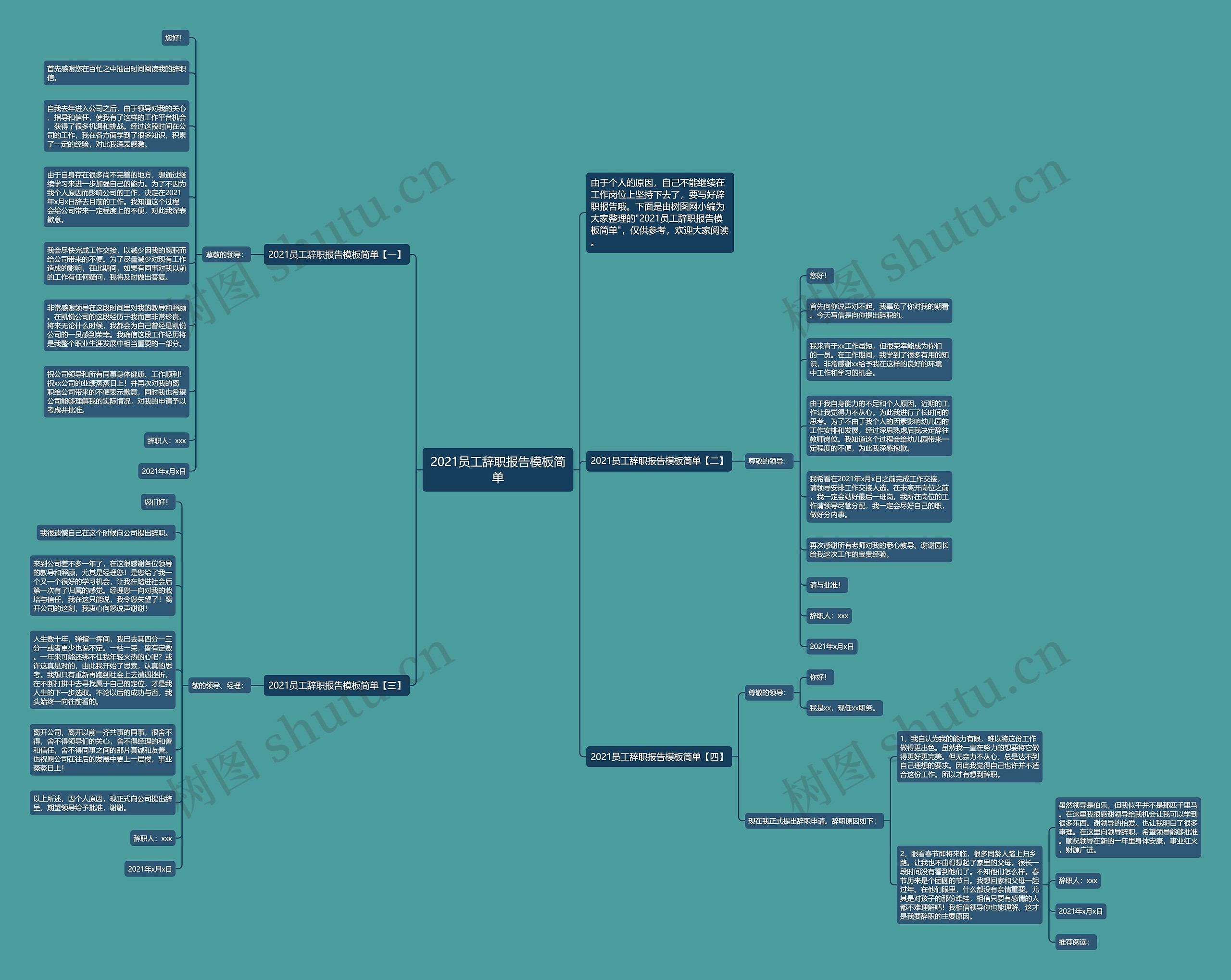2021员工辞职报告简单思维导图