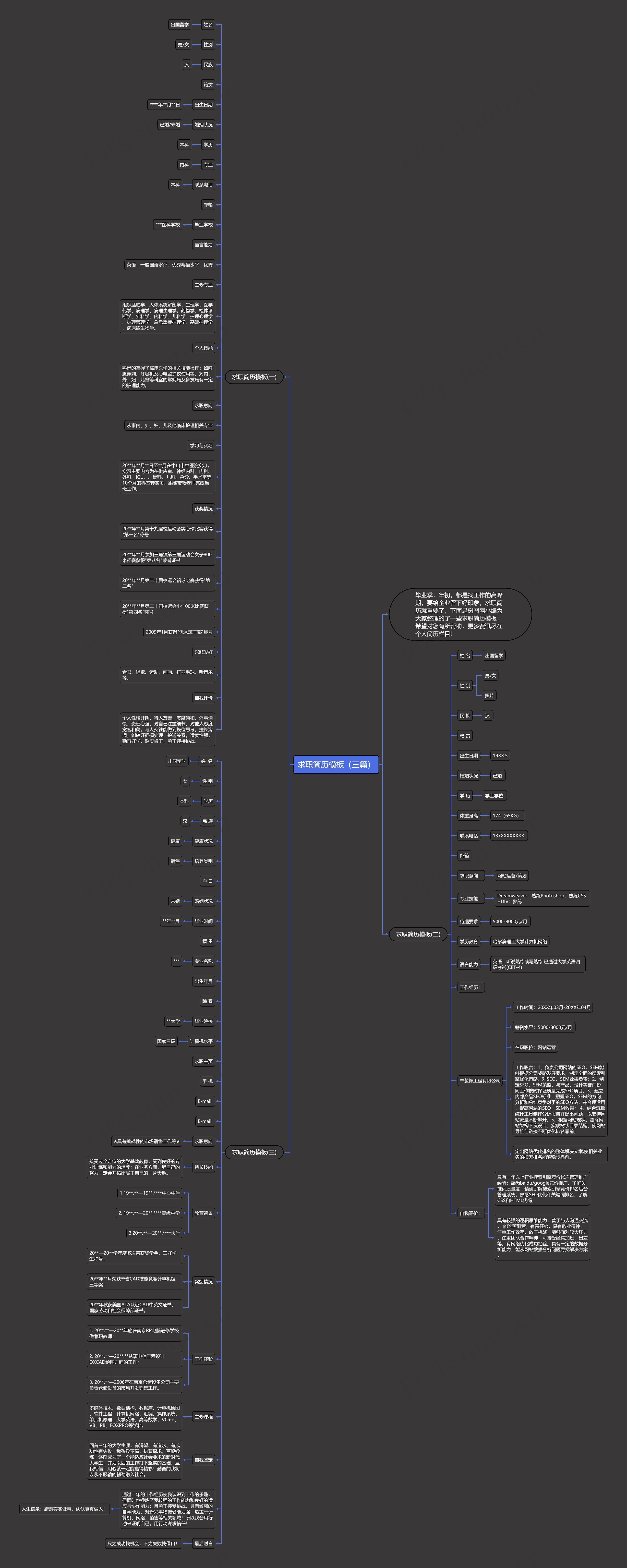 求职简历（三篇）思维导图