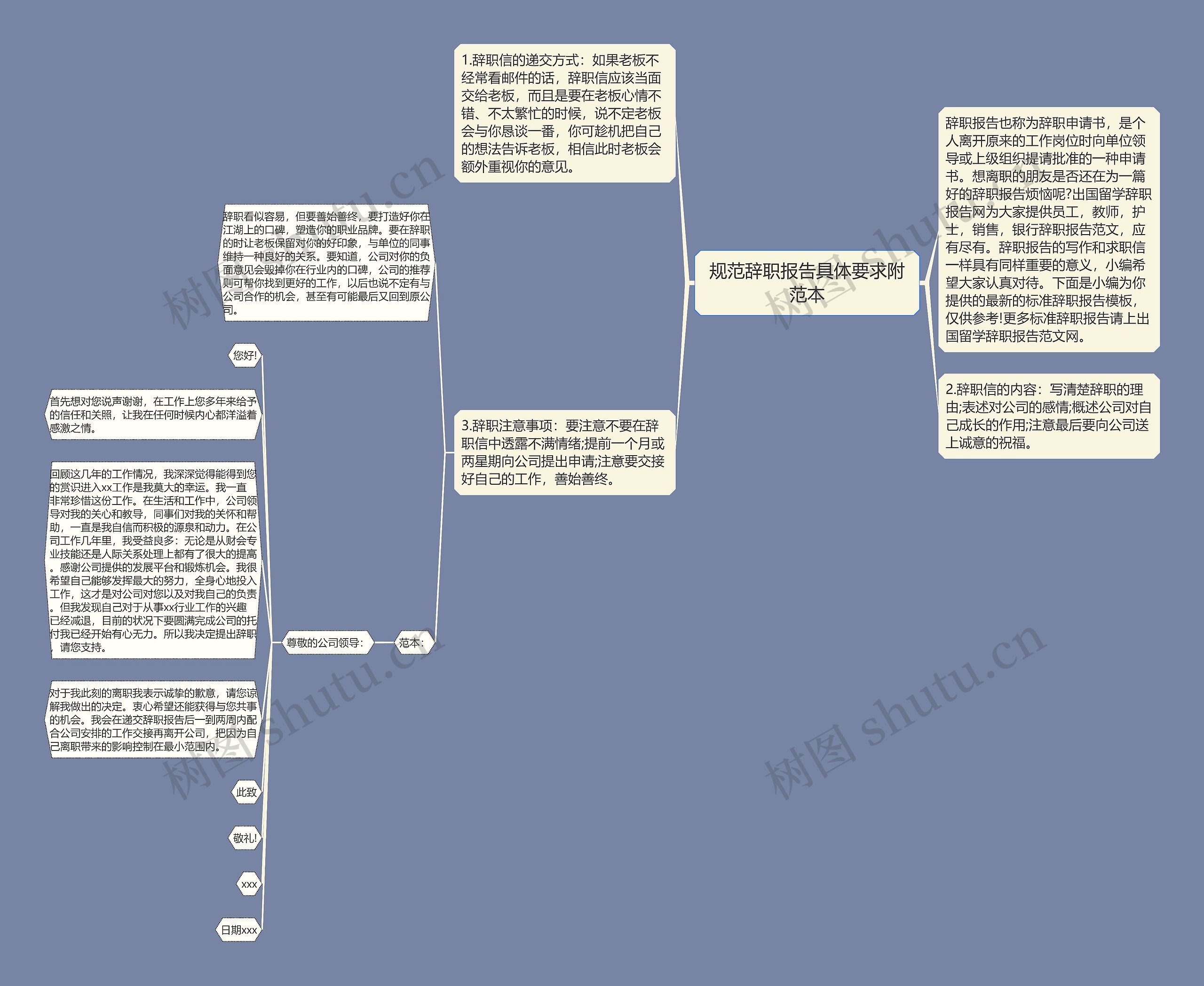 规范辞职报告具体要求附范本思维导图