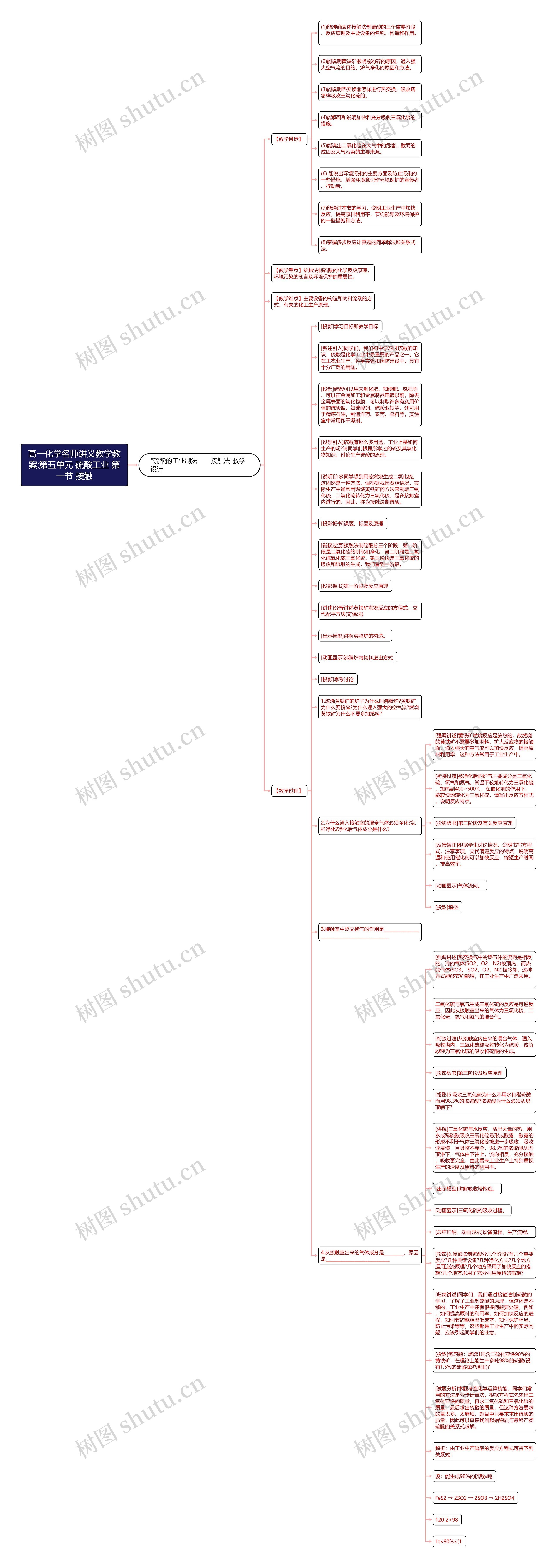 高一化学名师讲义教学教案:第五单元 硫酸工业 第一节 接触思维导图