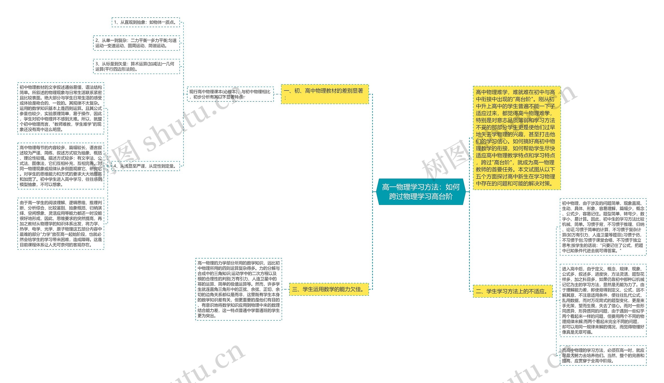 高一物理学习方法：如何跨过物理学习高台阶