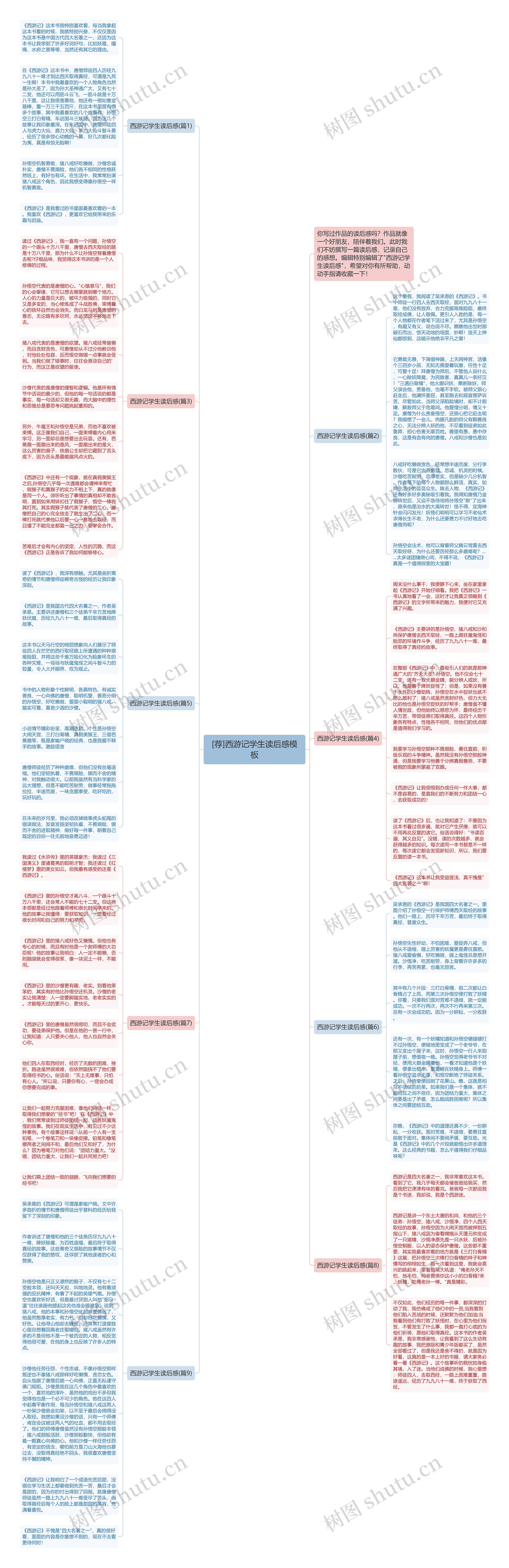 [荐]西游记学生读后感思维导图