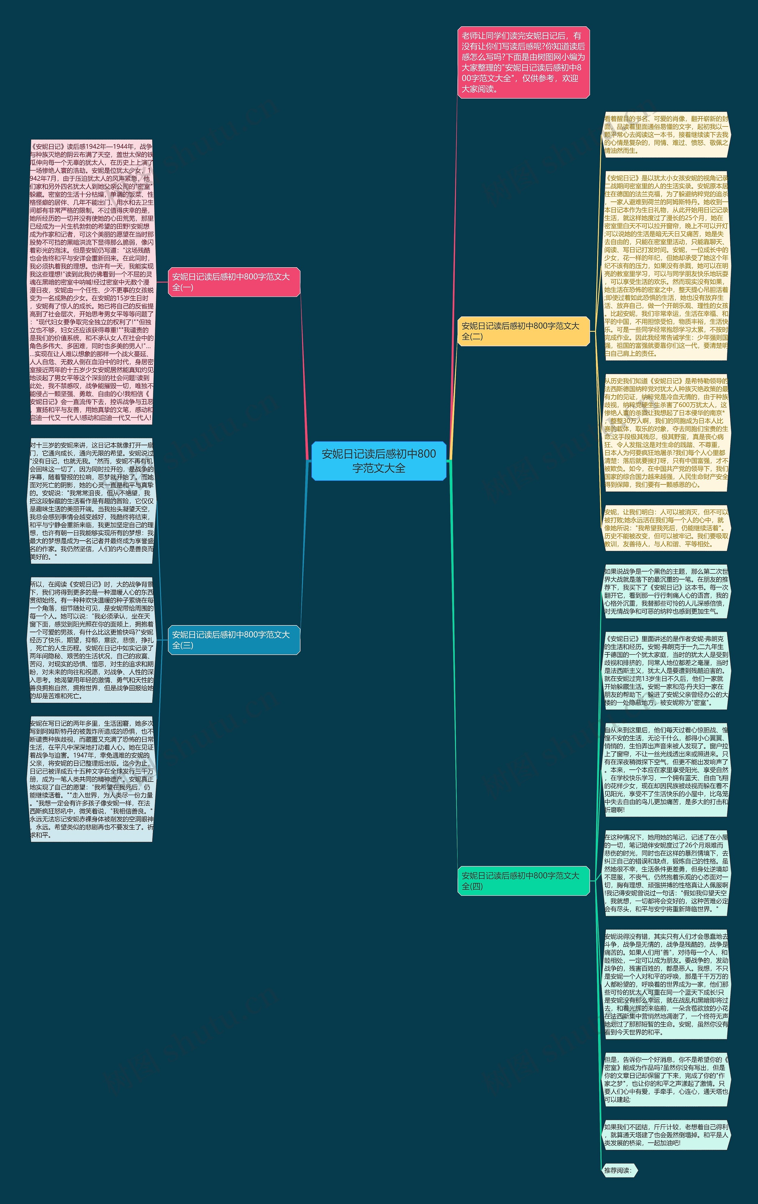 安妮日记读后感初中800字范文大全思维导图