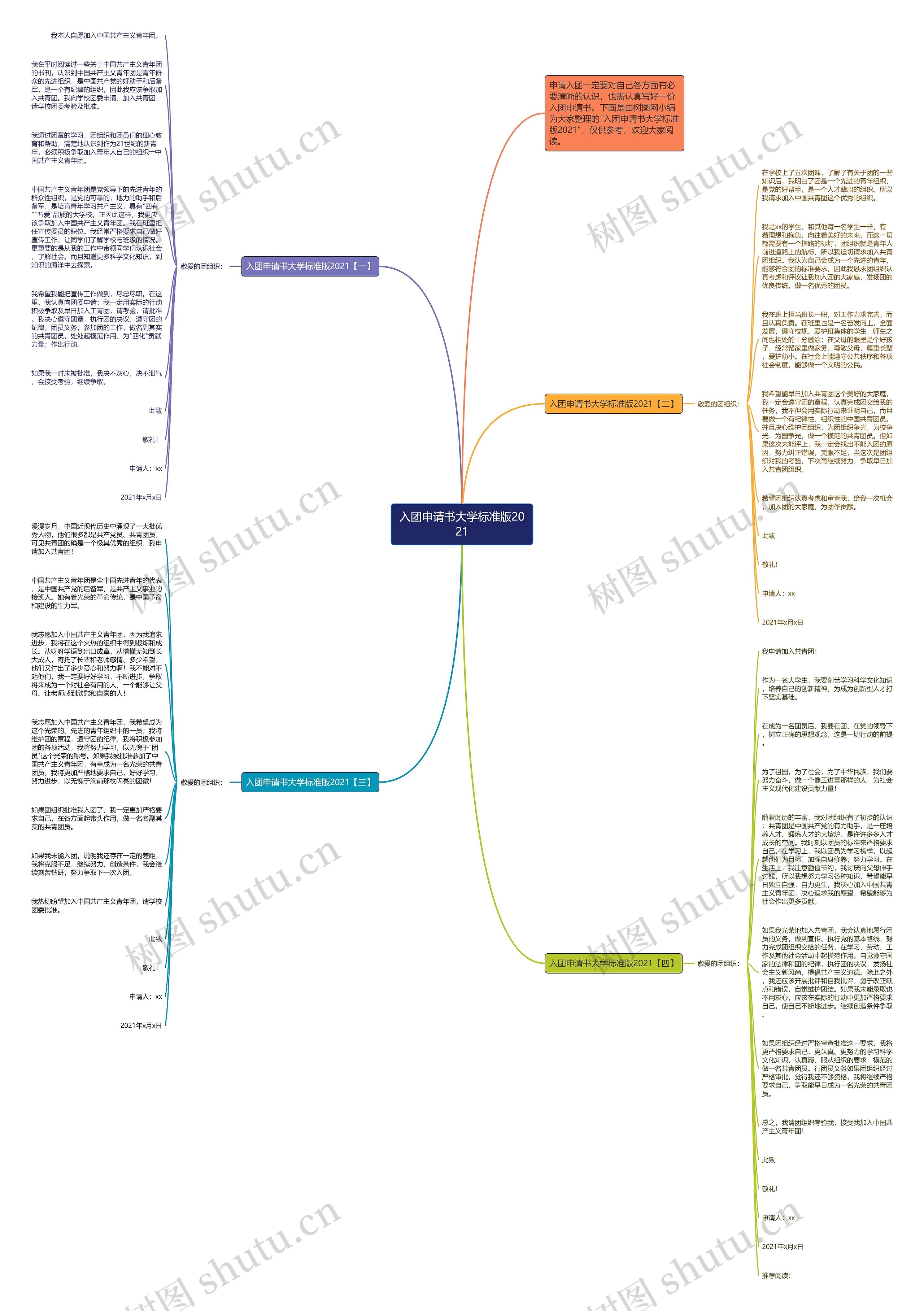 入团申请书大学标准版2021思维导图