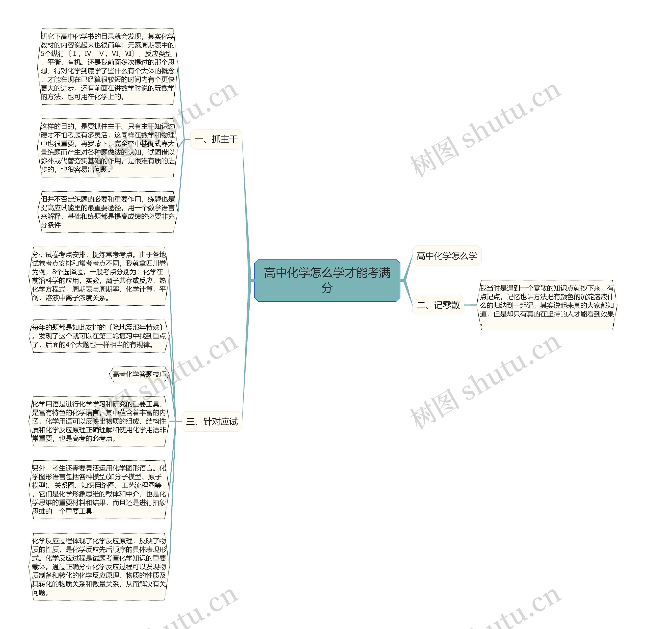 高中化学怎么学才能考满分思维导图