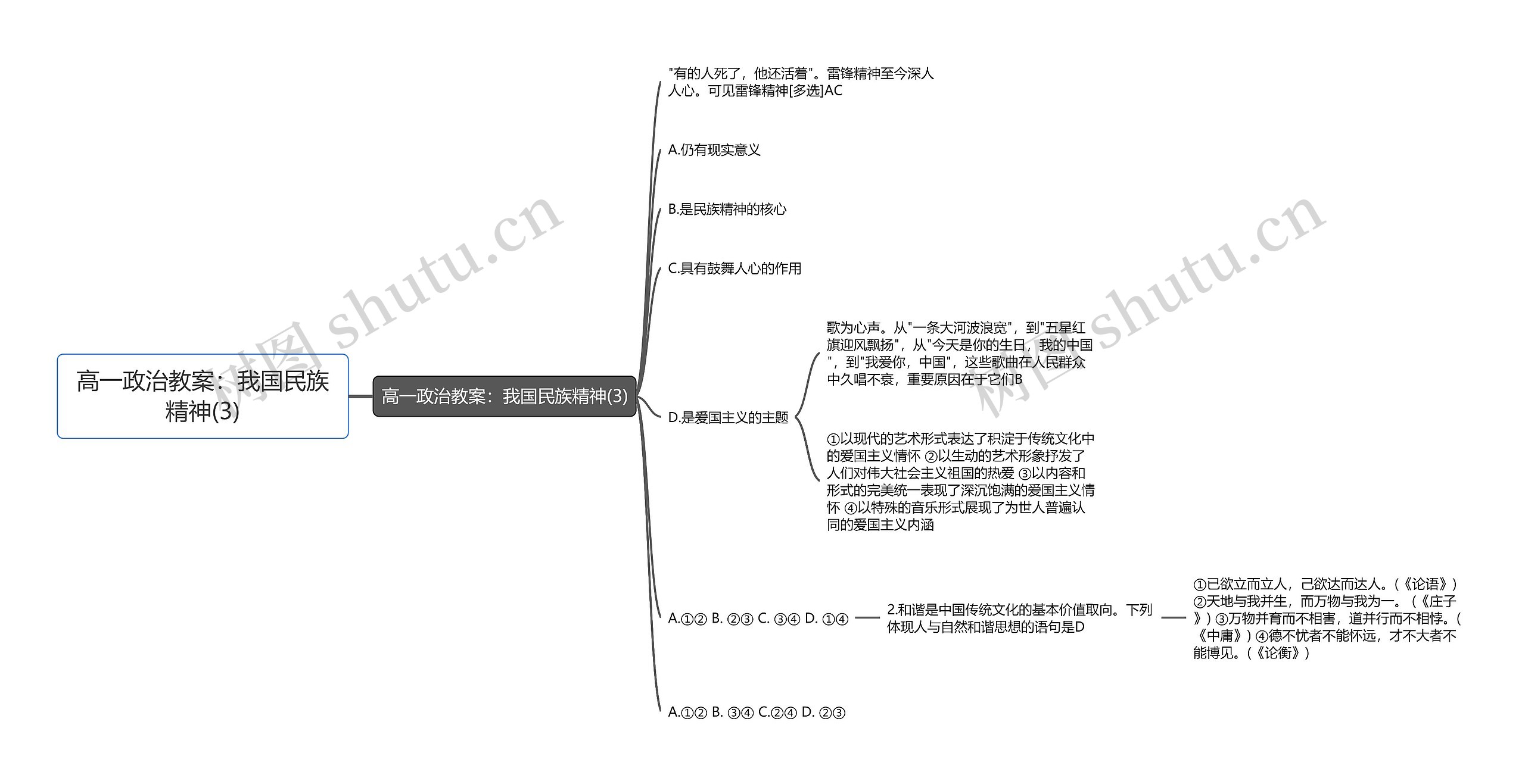 高一政治教案：我国民族精神(3)思维导图