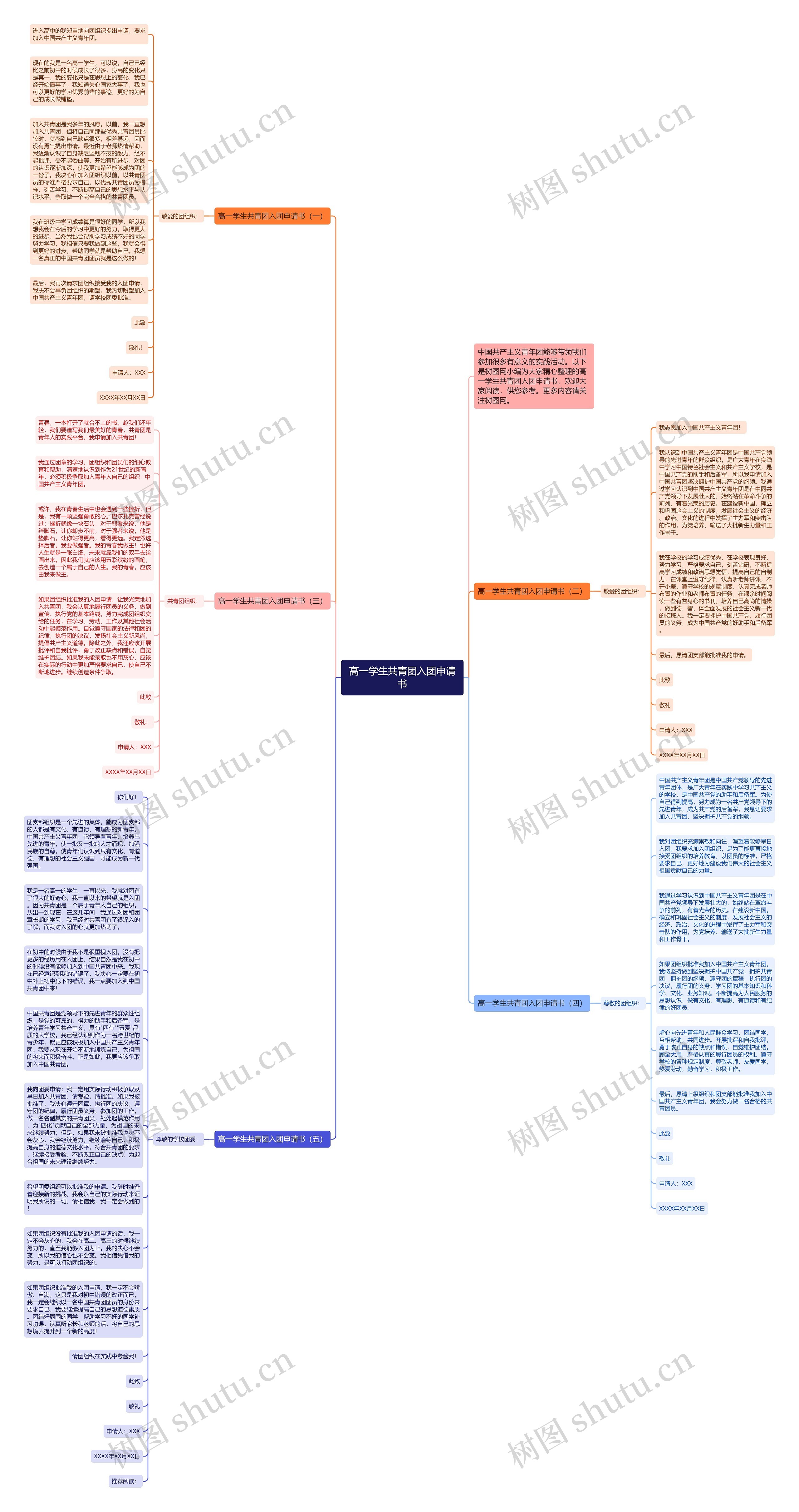 高一学生共青团入团申请书思维导图