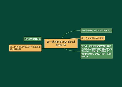 高一地理区时地方时的计算知识点