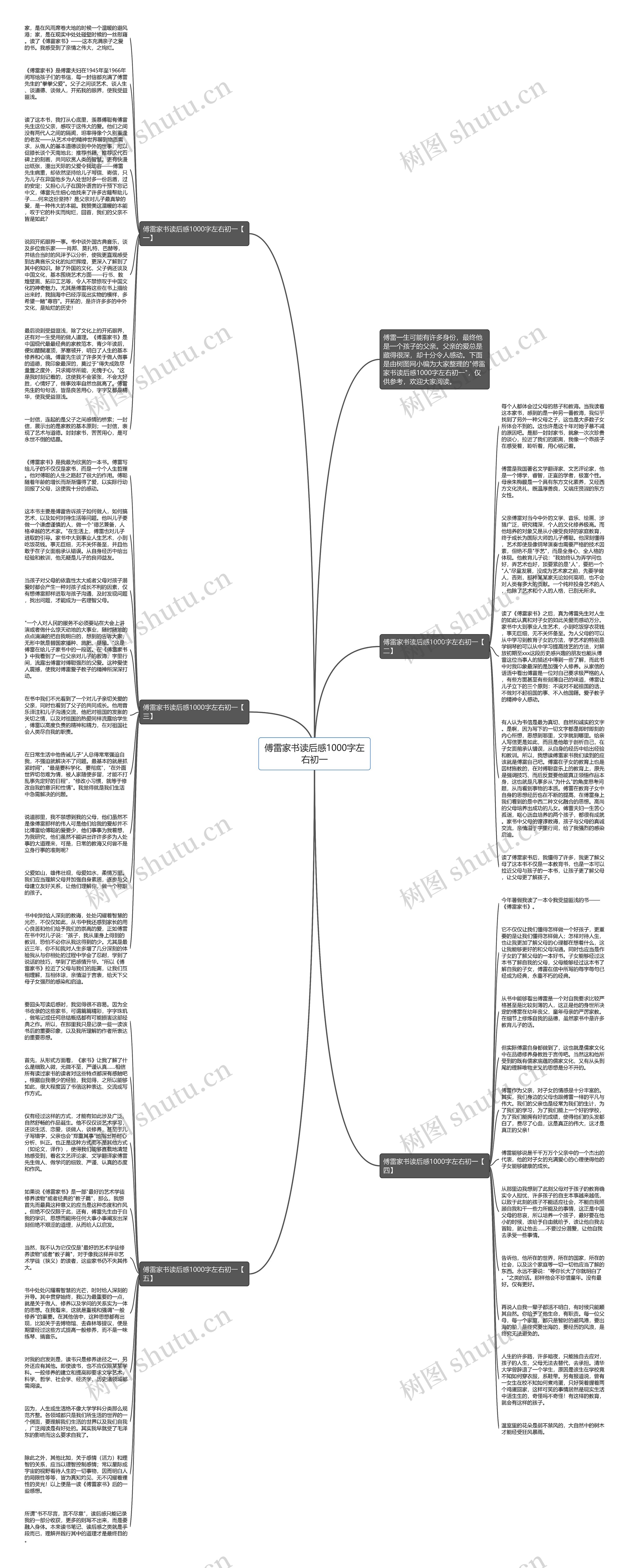 傅雷家书读后感1000字左右初一思维导图