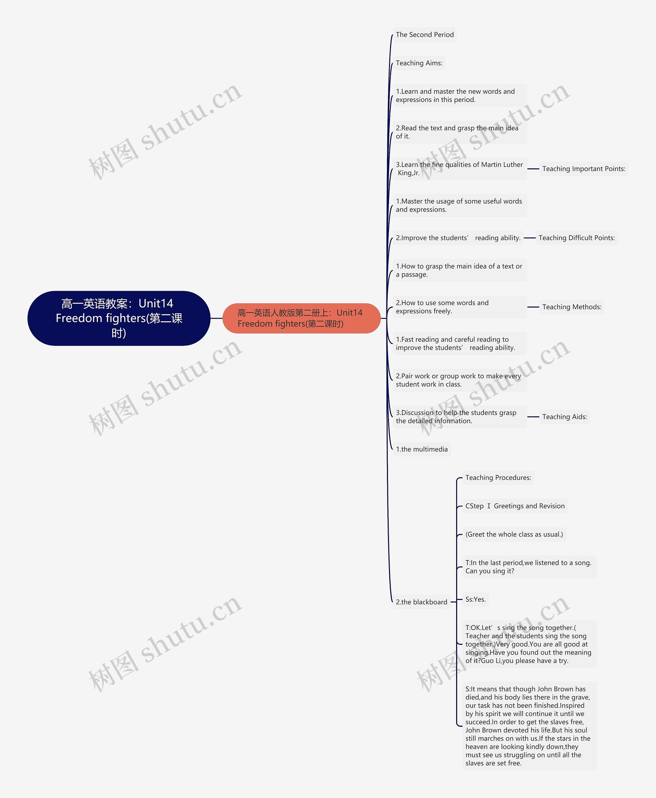 高一英语教案：Unit14 Freedom fighters(第二课时)思维导图
