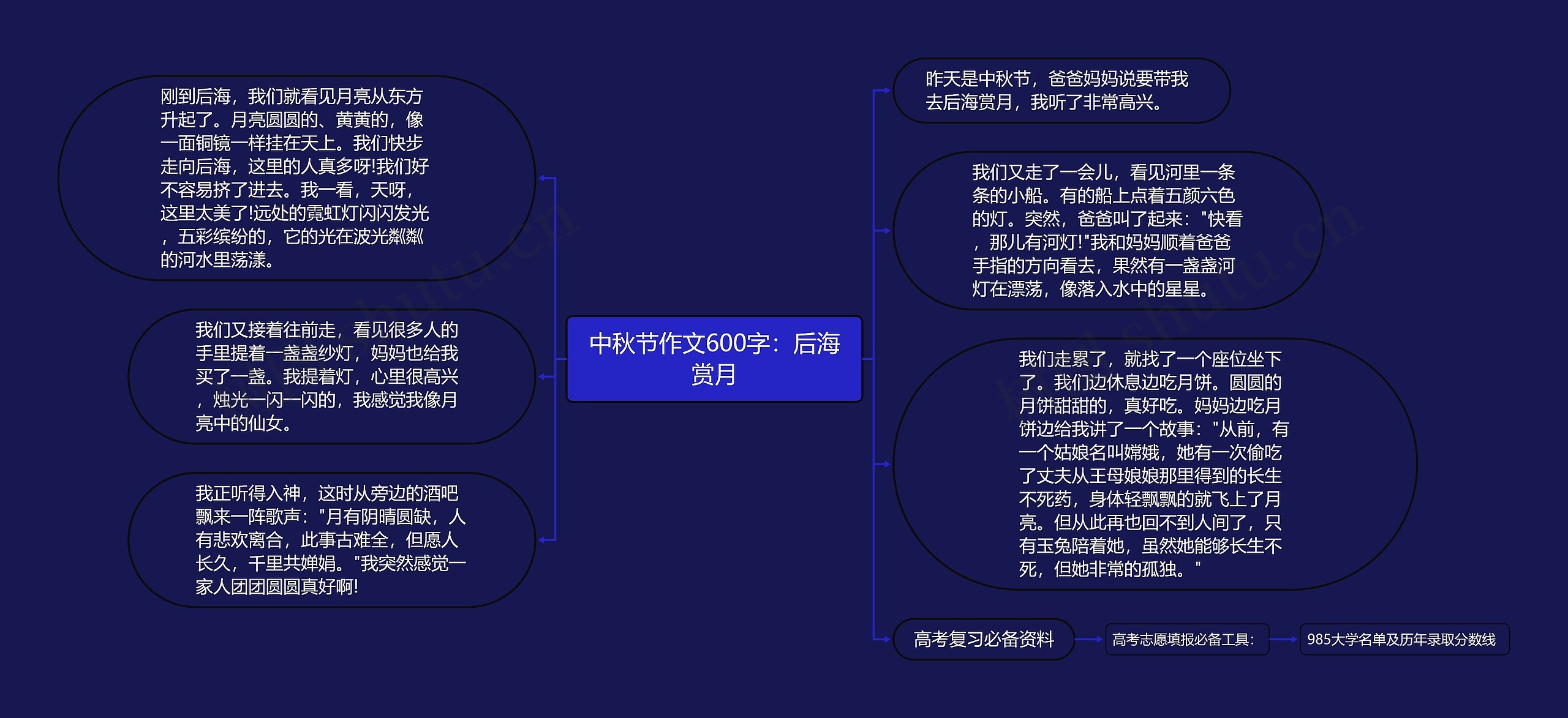 中秋节作文600字：后海赏月思维导图