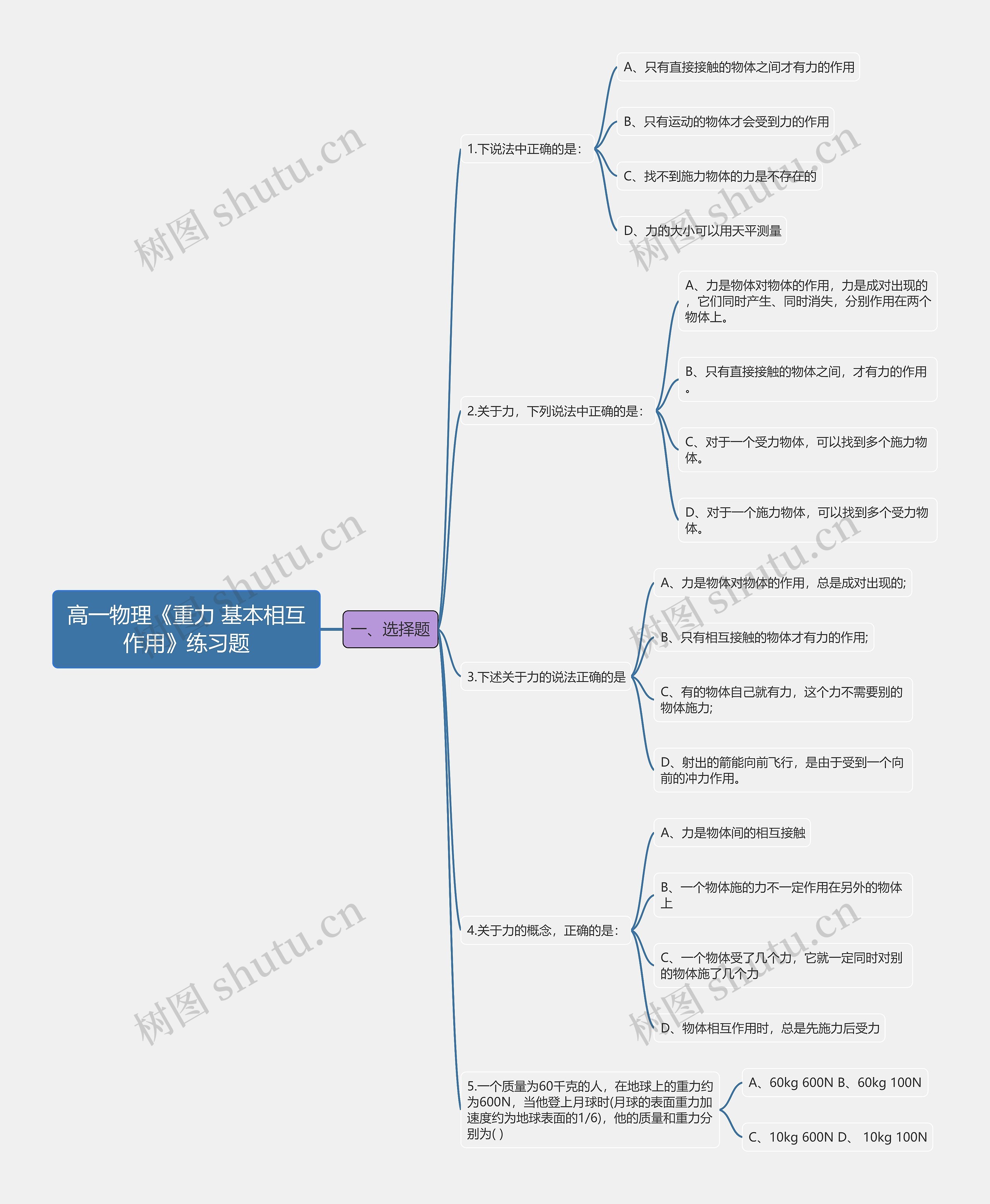 高一物理《重力 基本相互作用》练习题思维导图