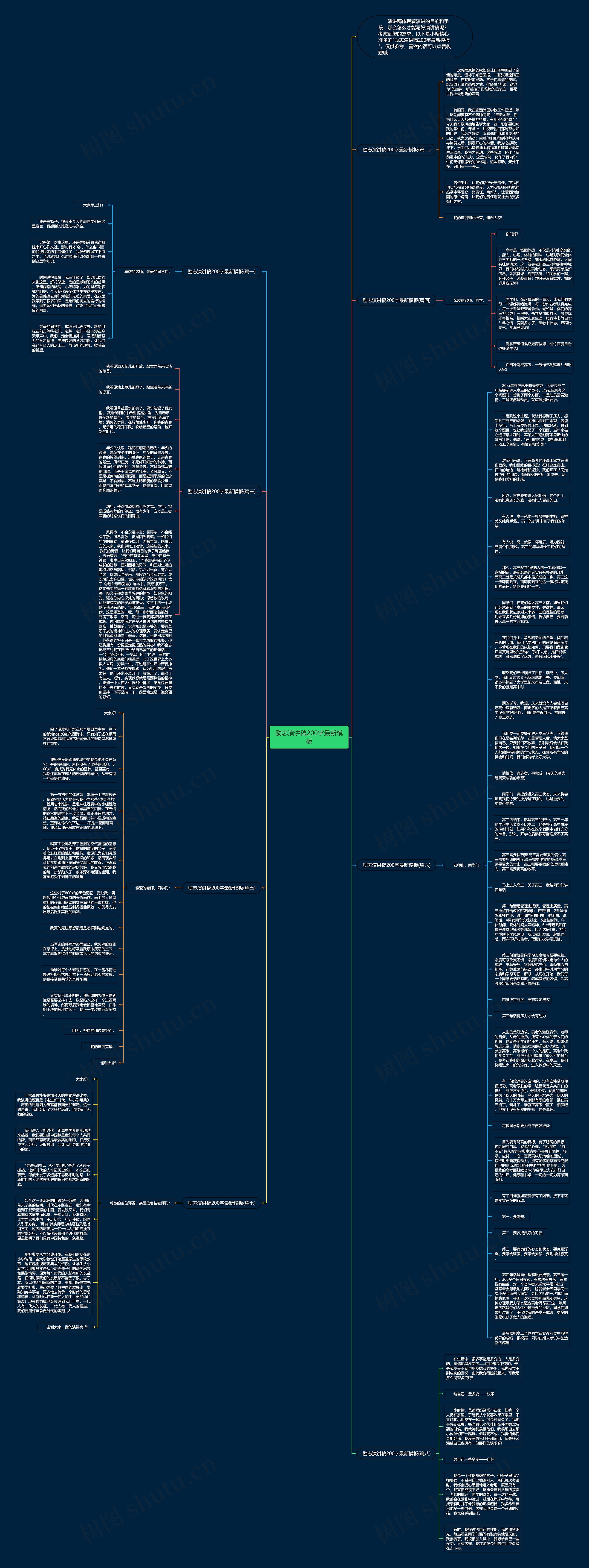 励志演讲稿200字最新思维导图