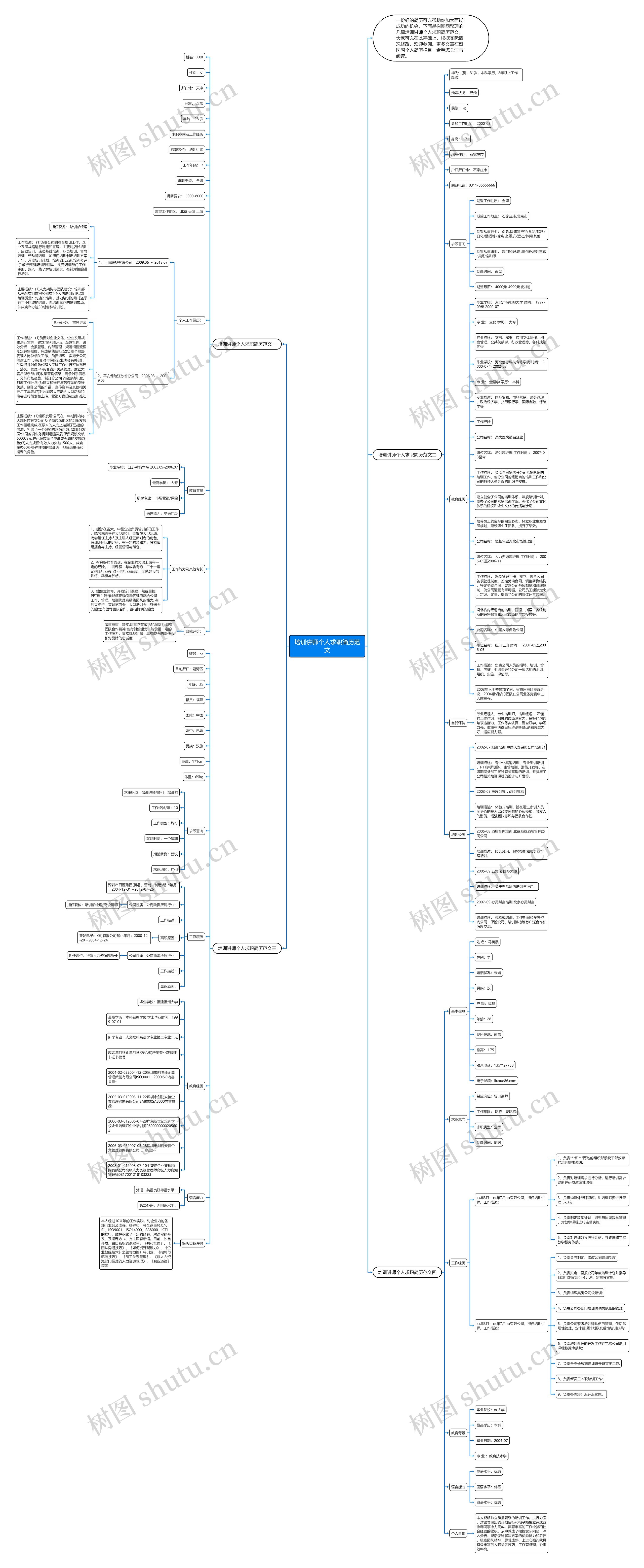 培训讲师个人求职简历范文思维导图