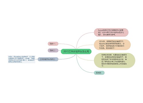 2015工作计划开头怎么写