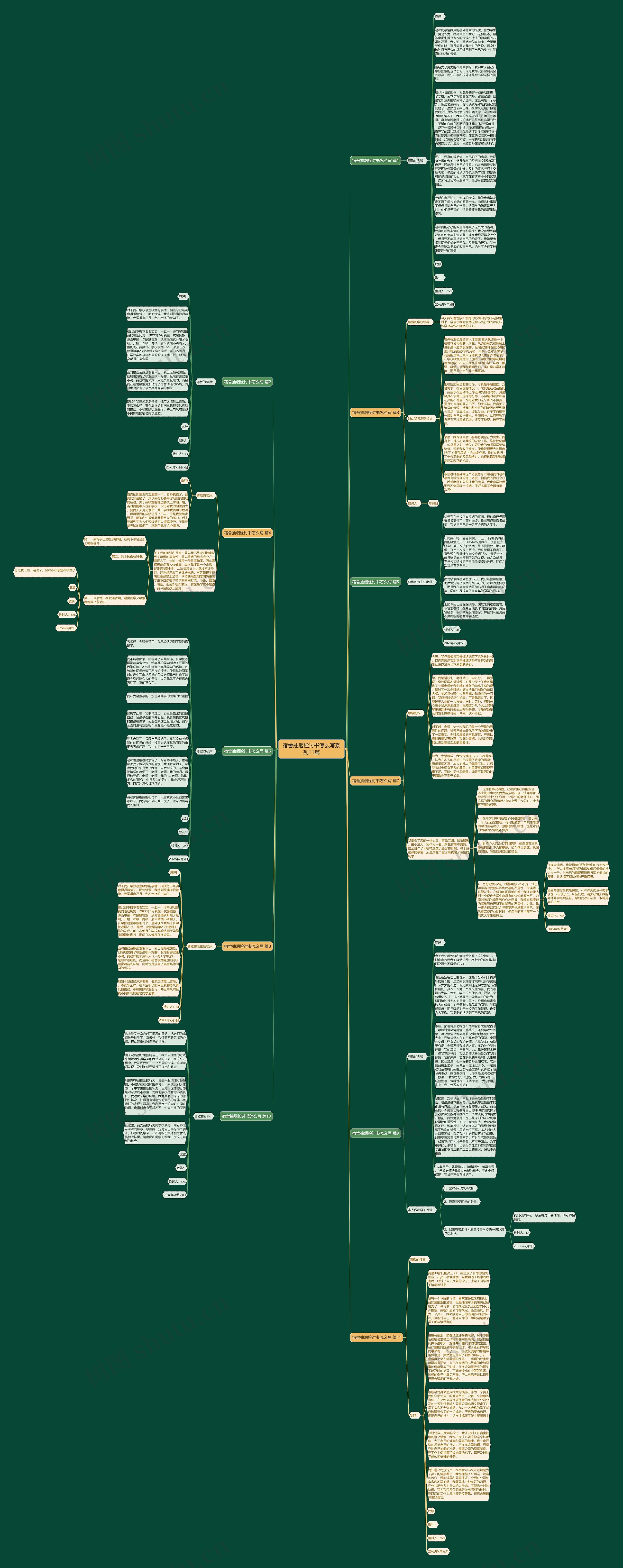 宿舍抽烟检讨书怎么写系列11篇思维导图