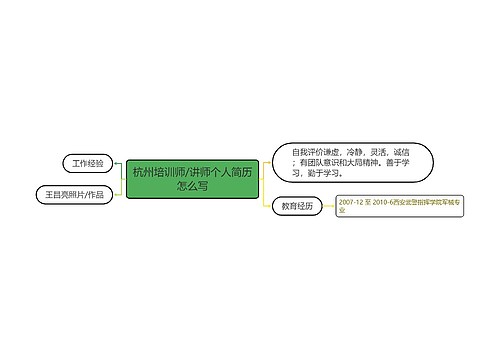 杭州培训师/讲师个人简历怎么写