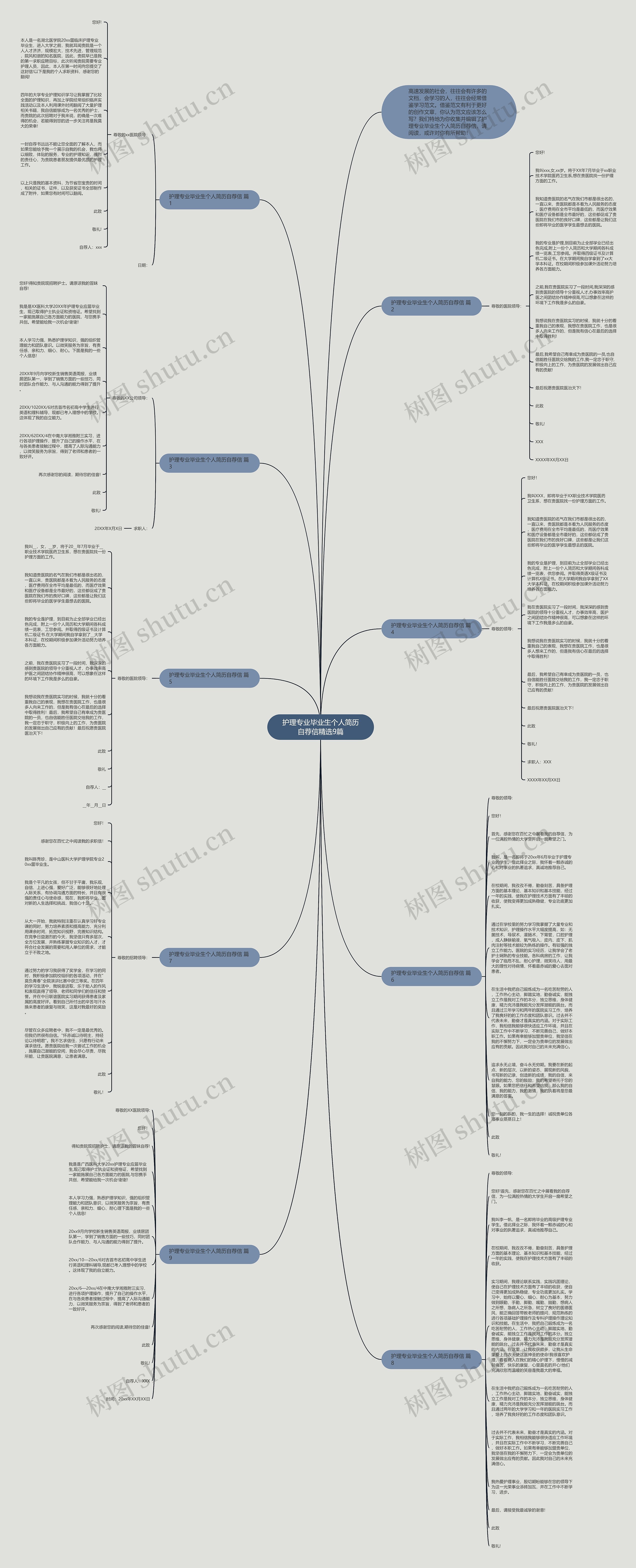 护理专业毕业生个人简历自荐信精选9篇思维导图