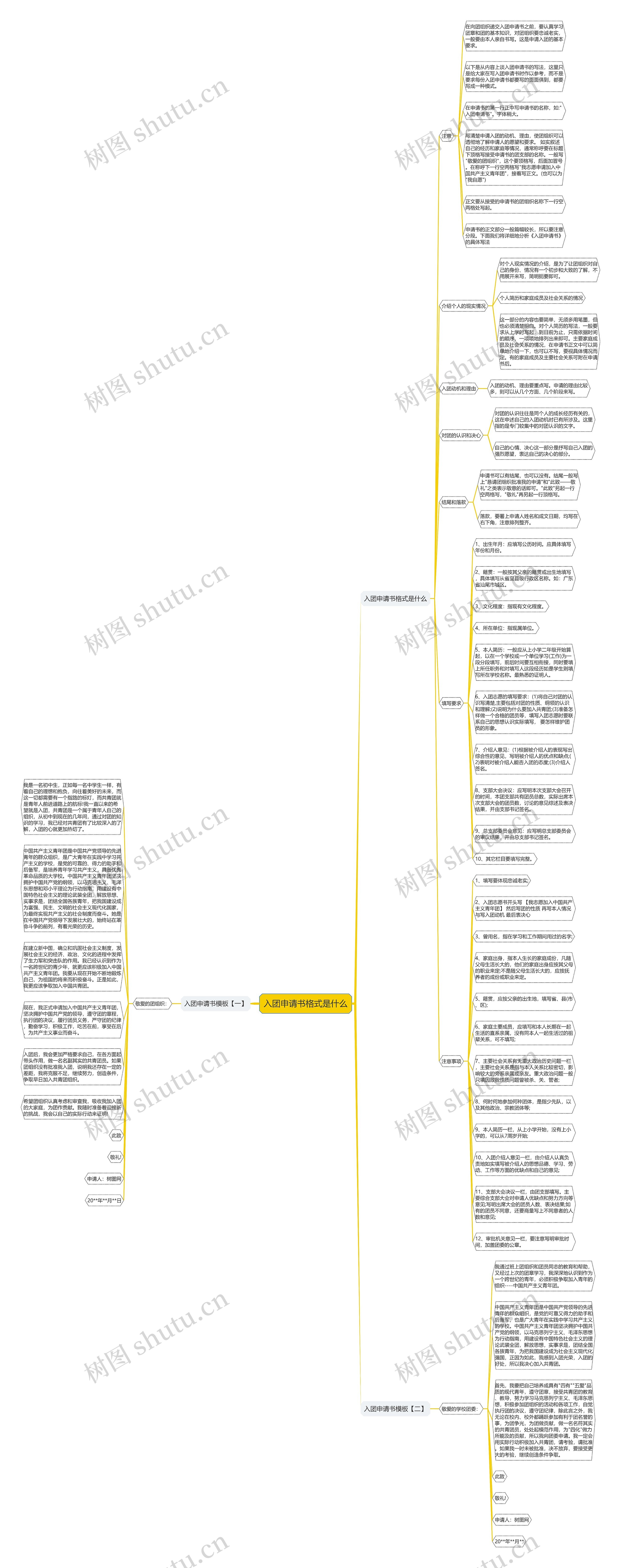 入团申请书格式是什么思维导图