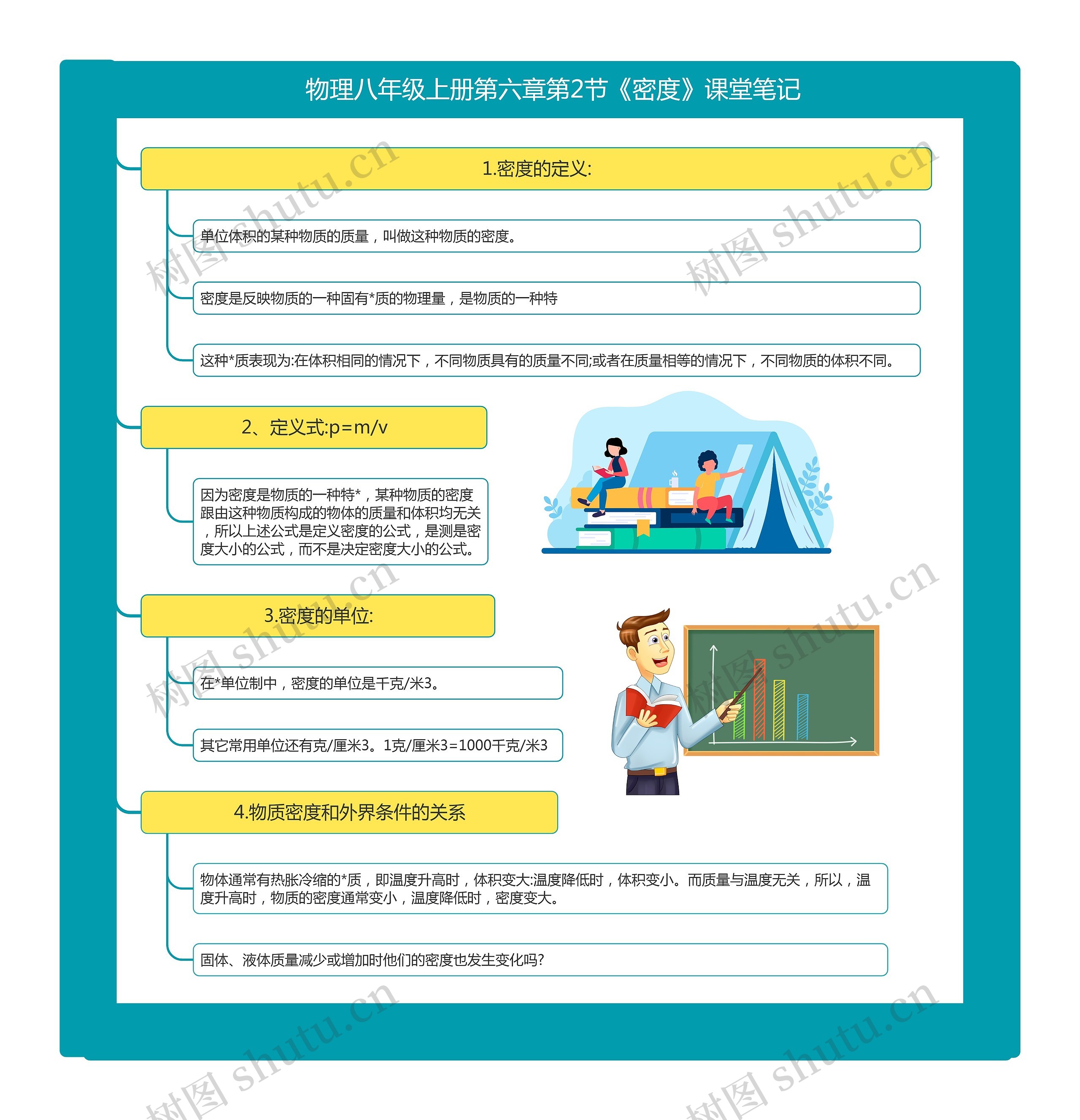 物理八年级上册第六章第2节《密度》课堂笔记思维导图
