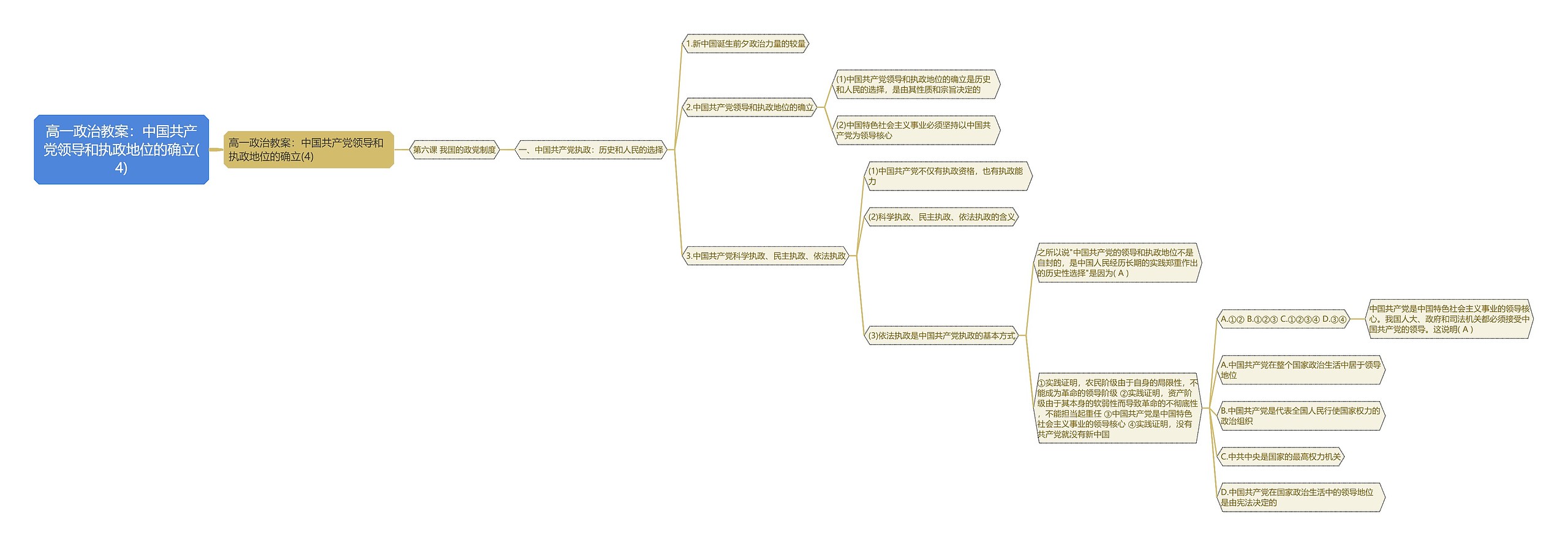 高一政治教案:中国共产党领导和执政地位的确立(4) 高一政治教案:中国共产党领导和执政地位的确立(4)